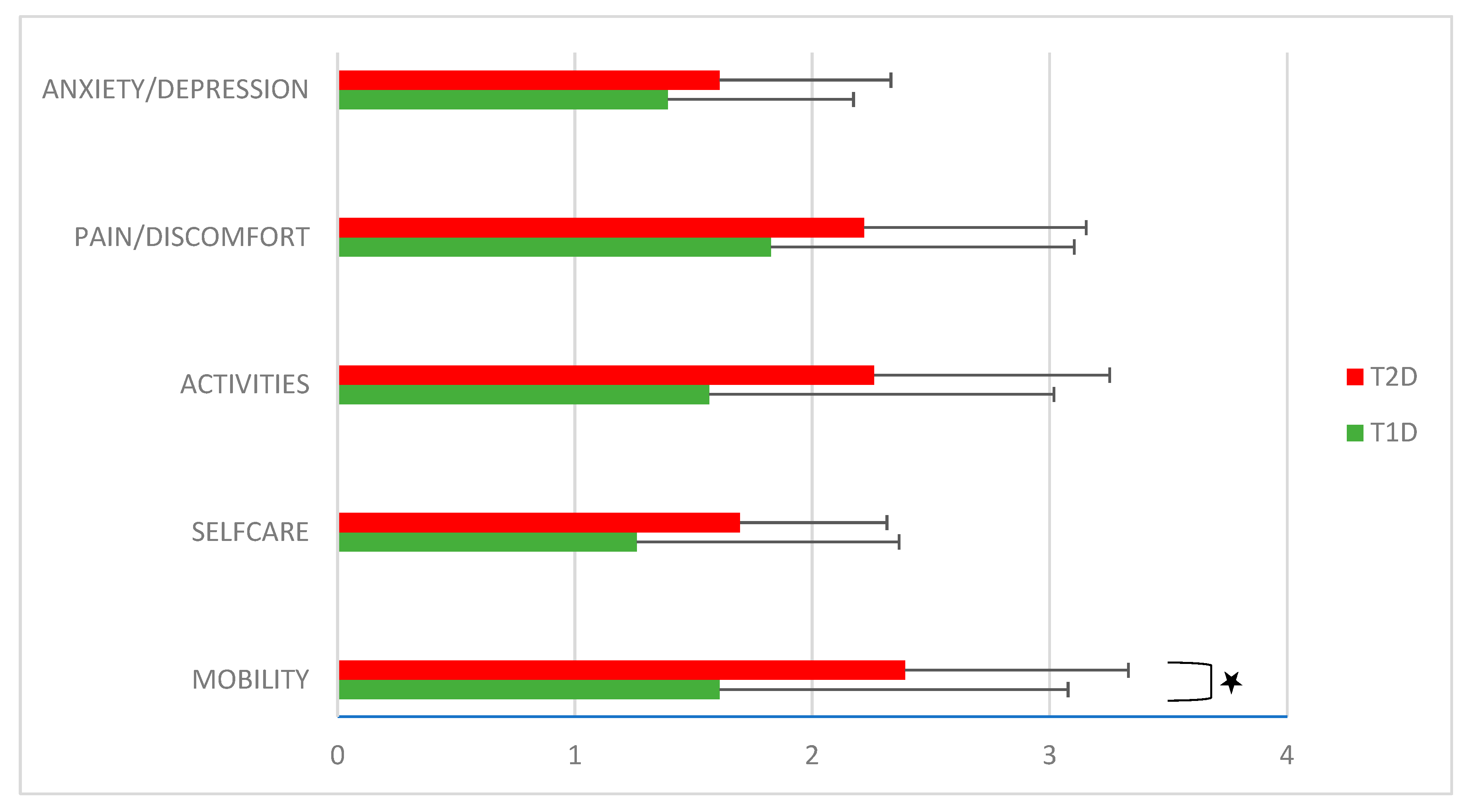 Healthcare 11 02154 g002