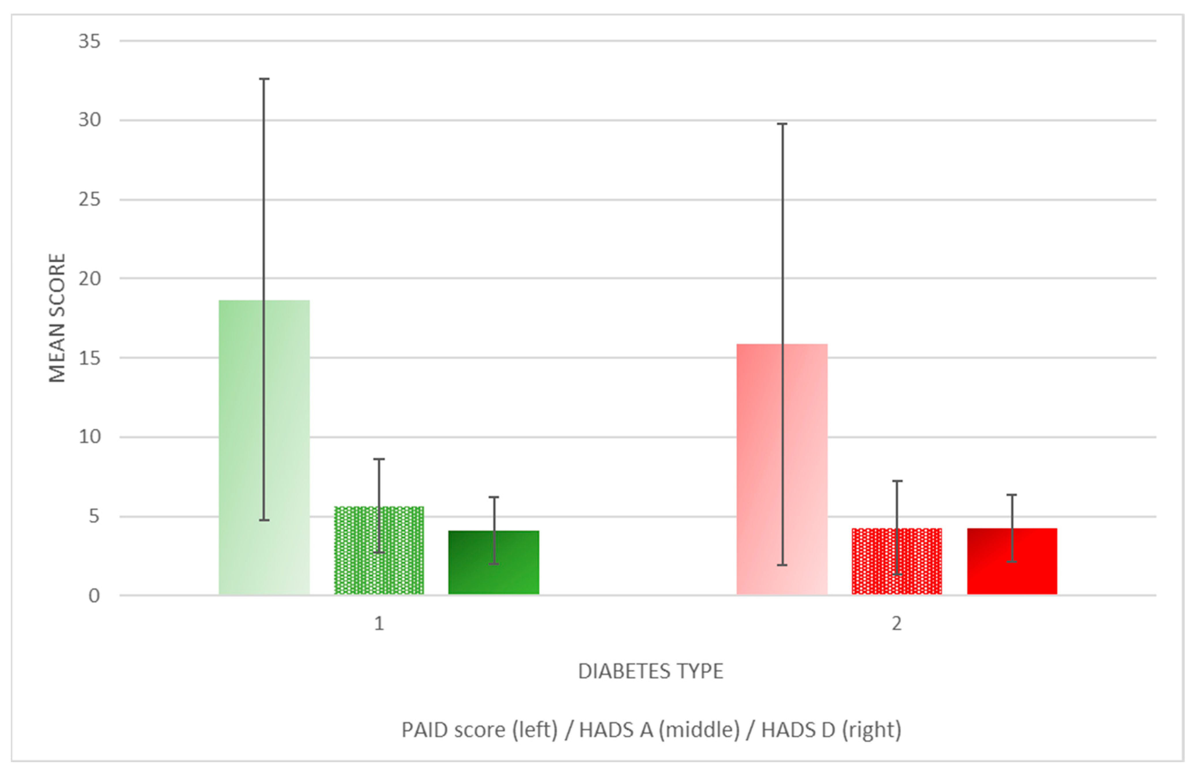 Healthcare 11 02154 g003
