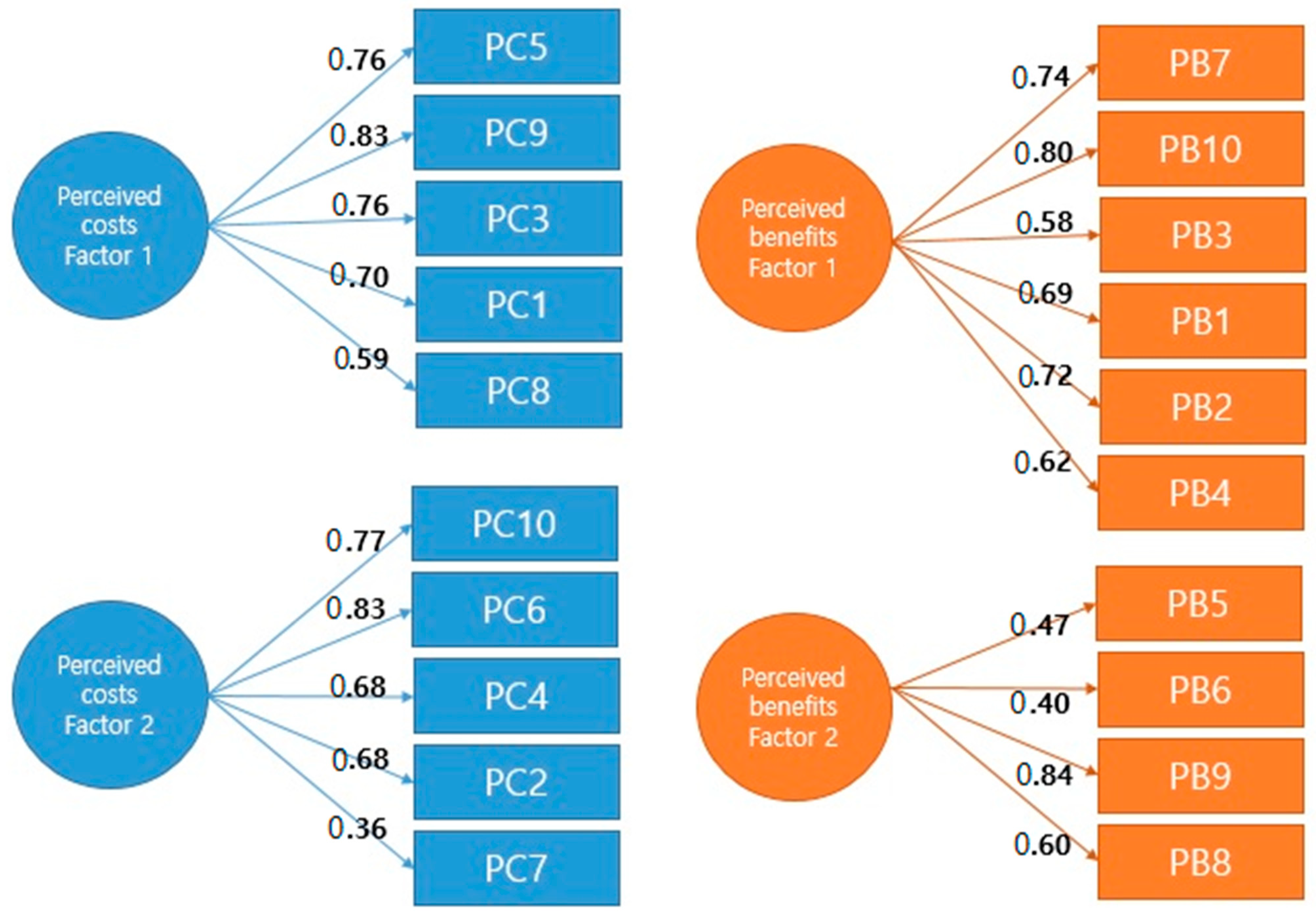 Healthcare 11 02166 g002
