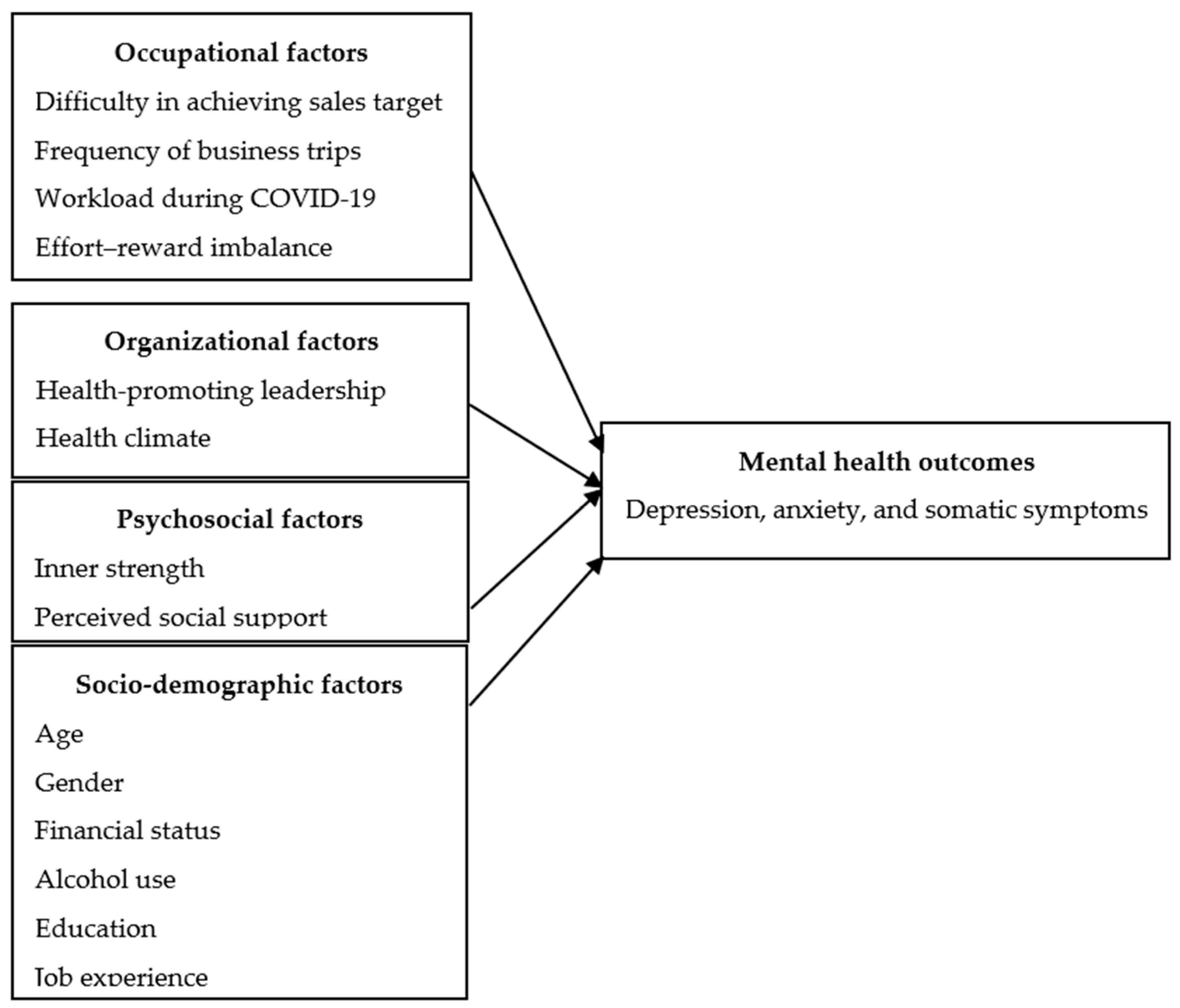 Healthcare 11 02174 g001