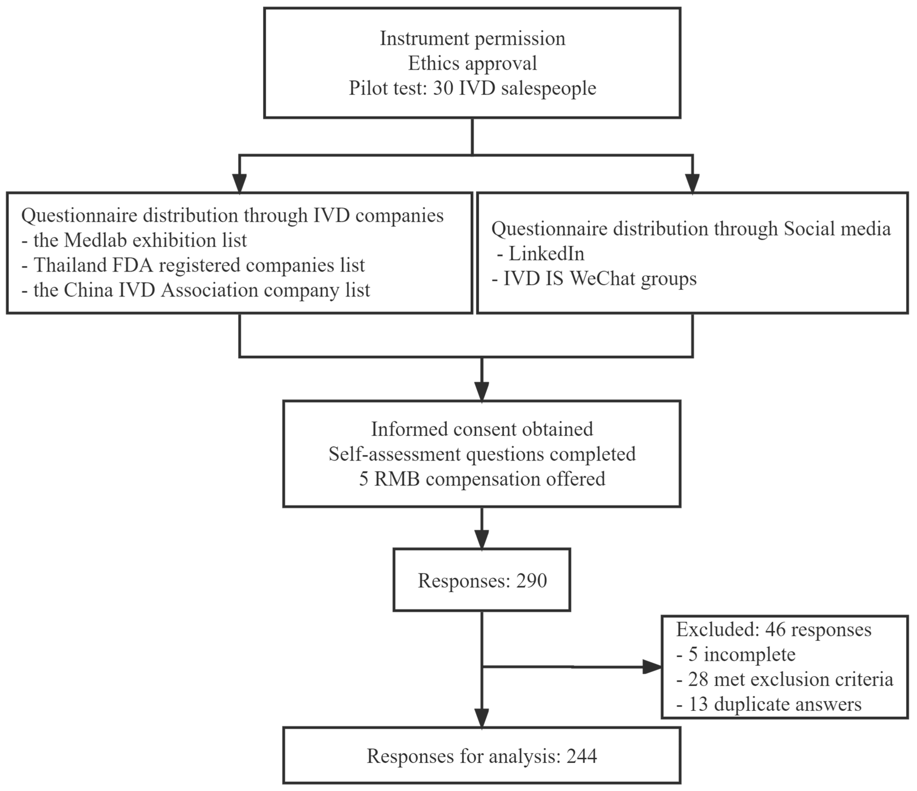 Healthcare 11 02174 g002