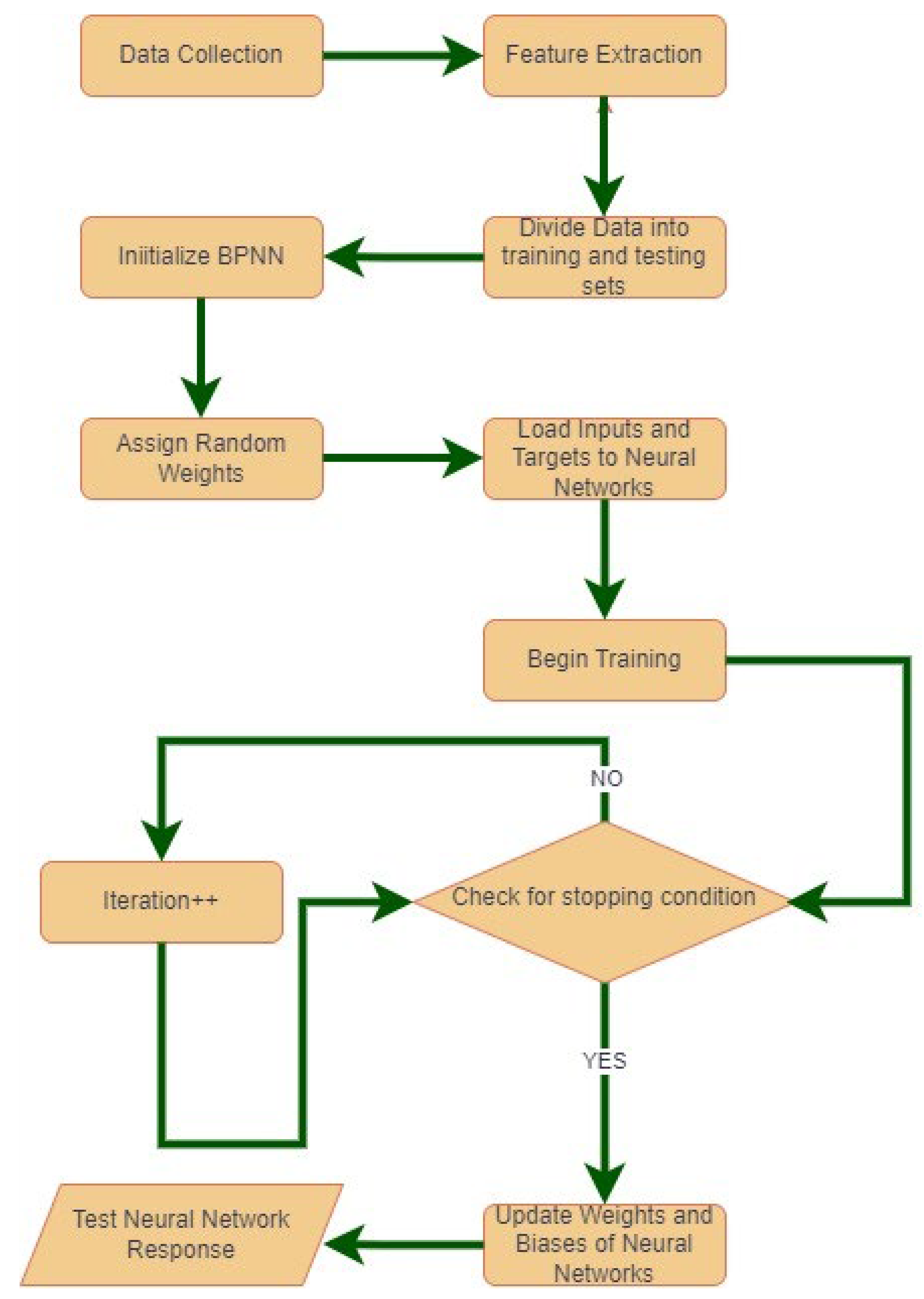 Healthcare 11 02176 g001 Healthcare 11 02176 g001