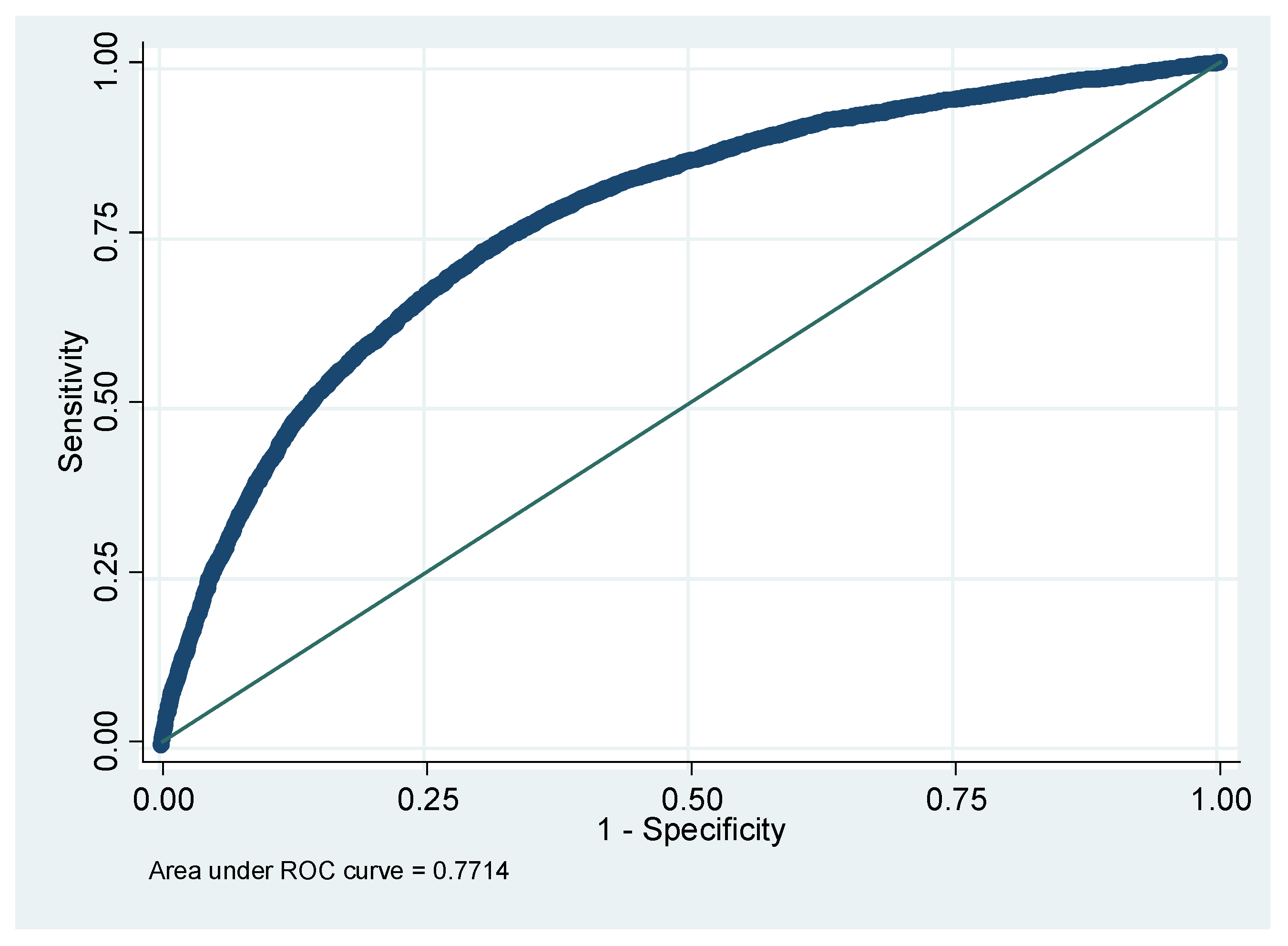 Healthcare 11 02176 g002 Healthcare 11 02176 g002