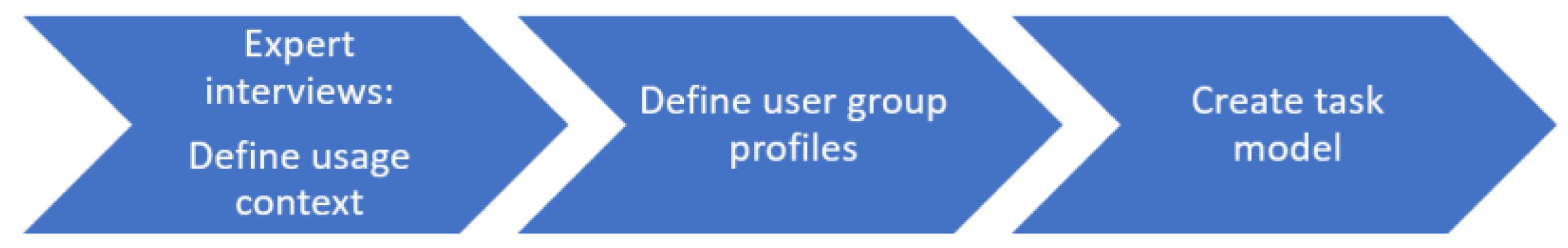 Healthcare 11 02180 g002 Healthcare 11 02180 g002