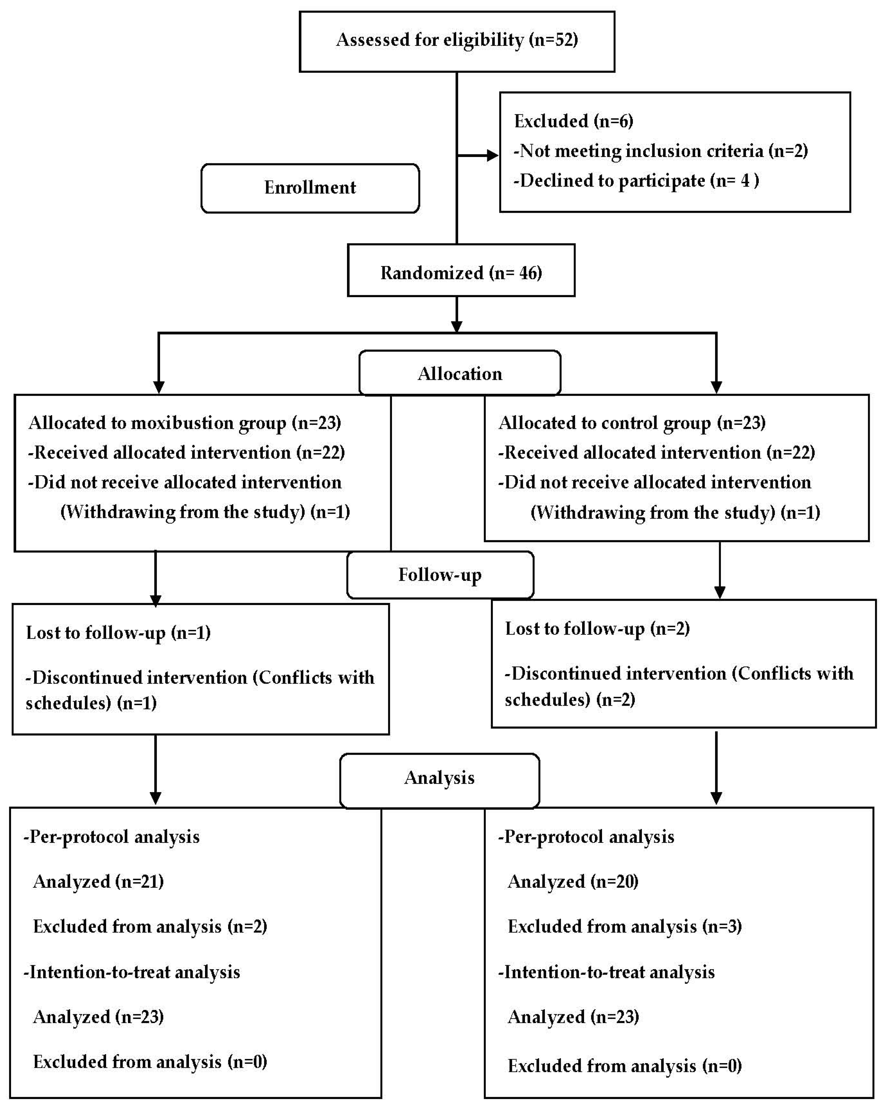 Healthcare 11 02182 g001