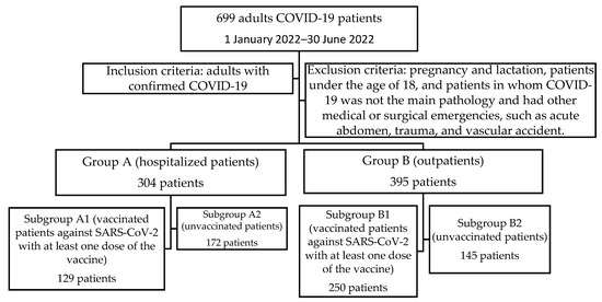 Healthcare 11 02184 g001 550