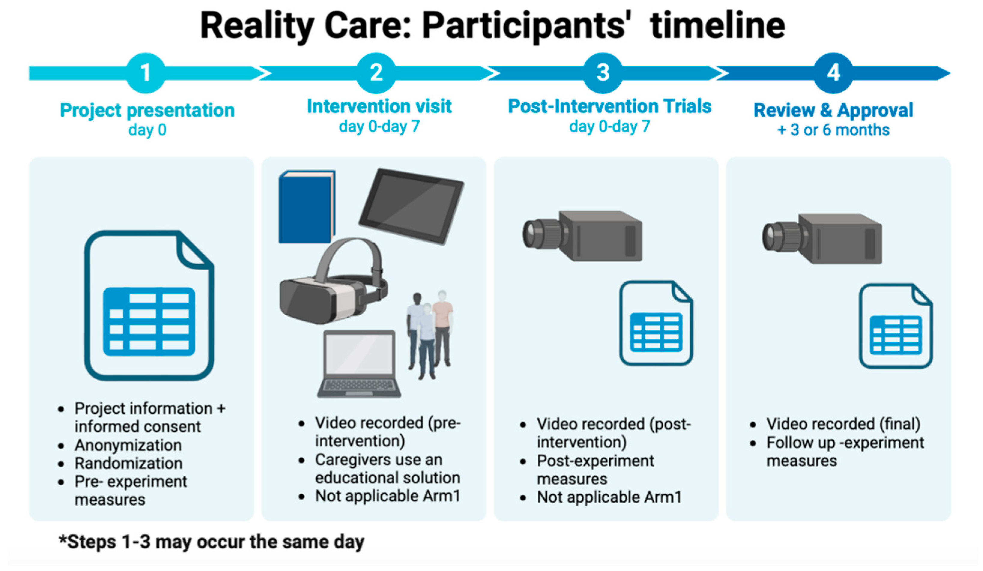 Healthcare 11 02190 g002