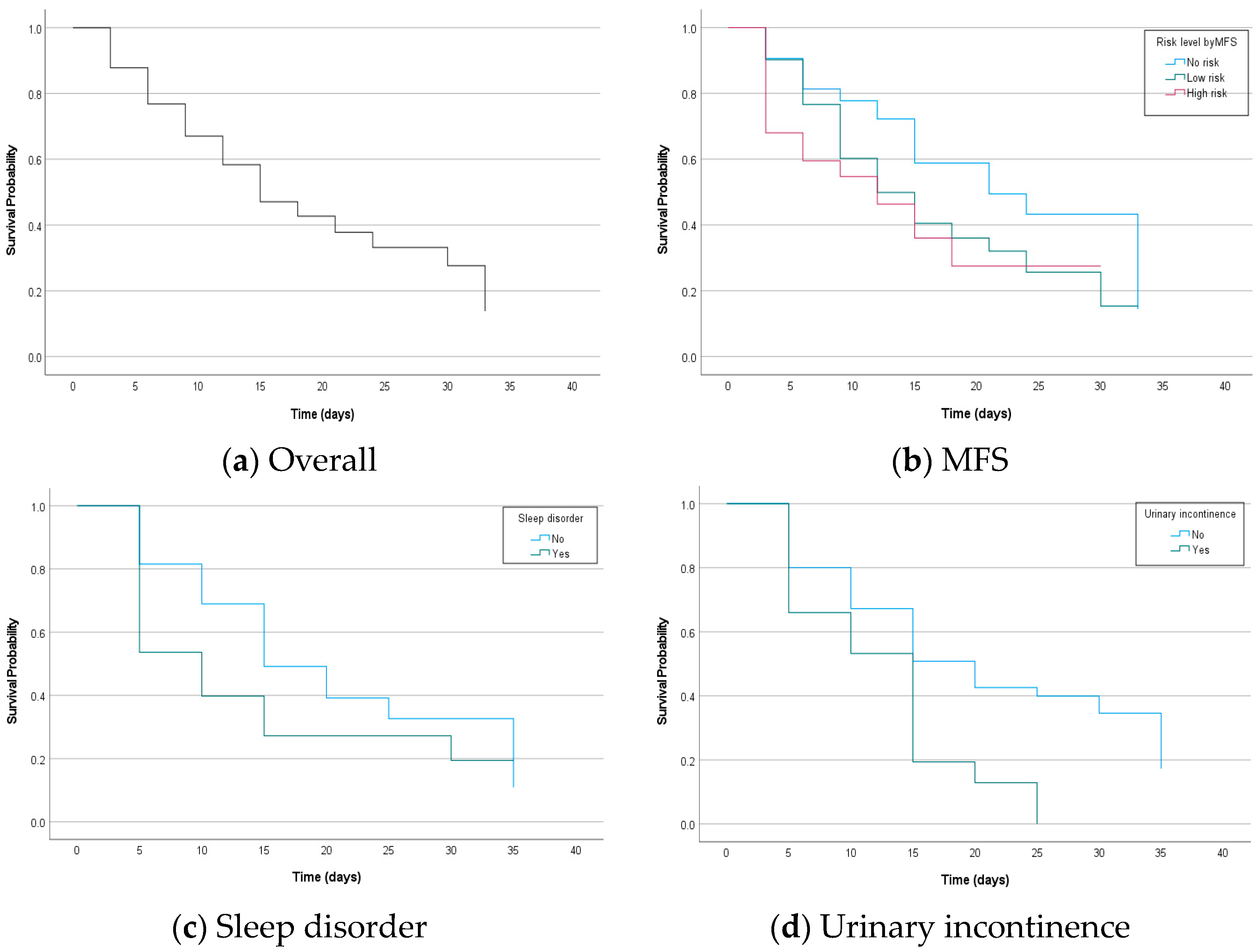 Healthcare 11 02194 g002