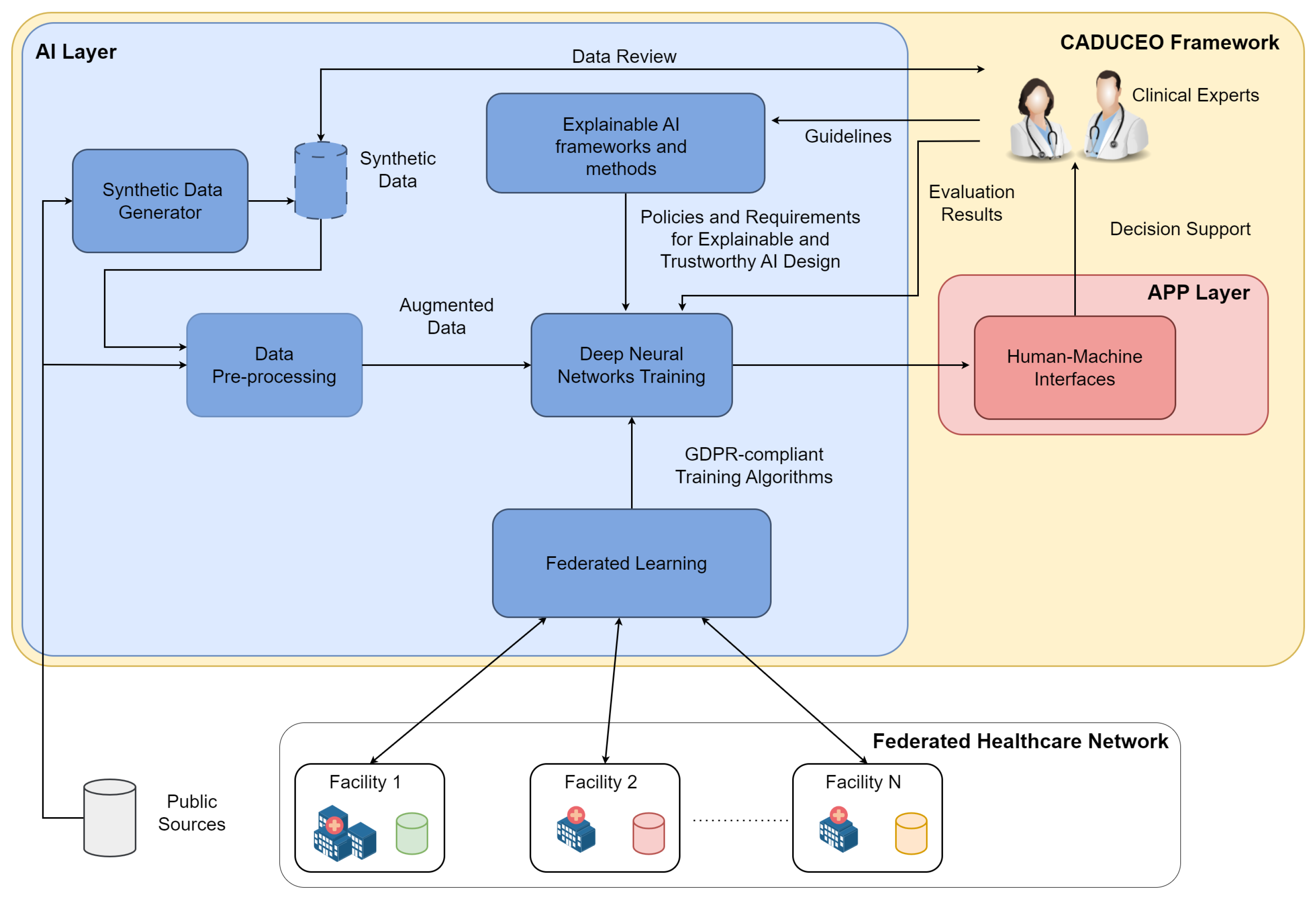 Healthcare 11 02199 g001 Healthcare 11 02199 g001