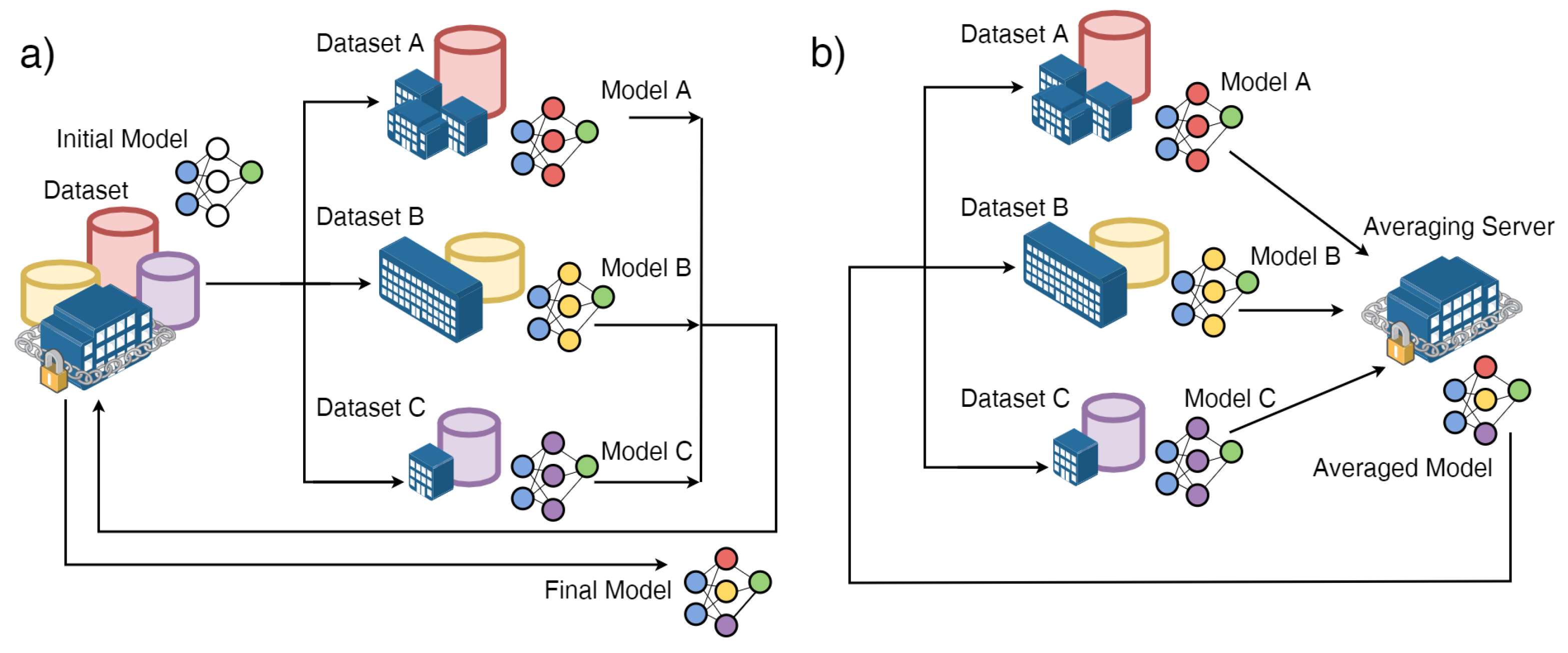 Healthcare 11 02199 g002 Healthcare 11 02199 g002