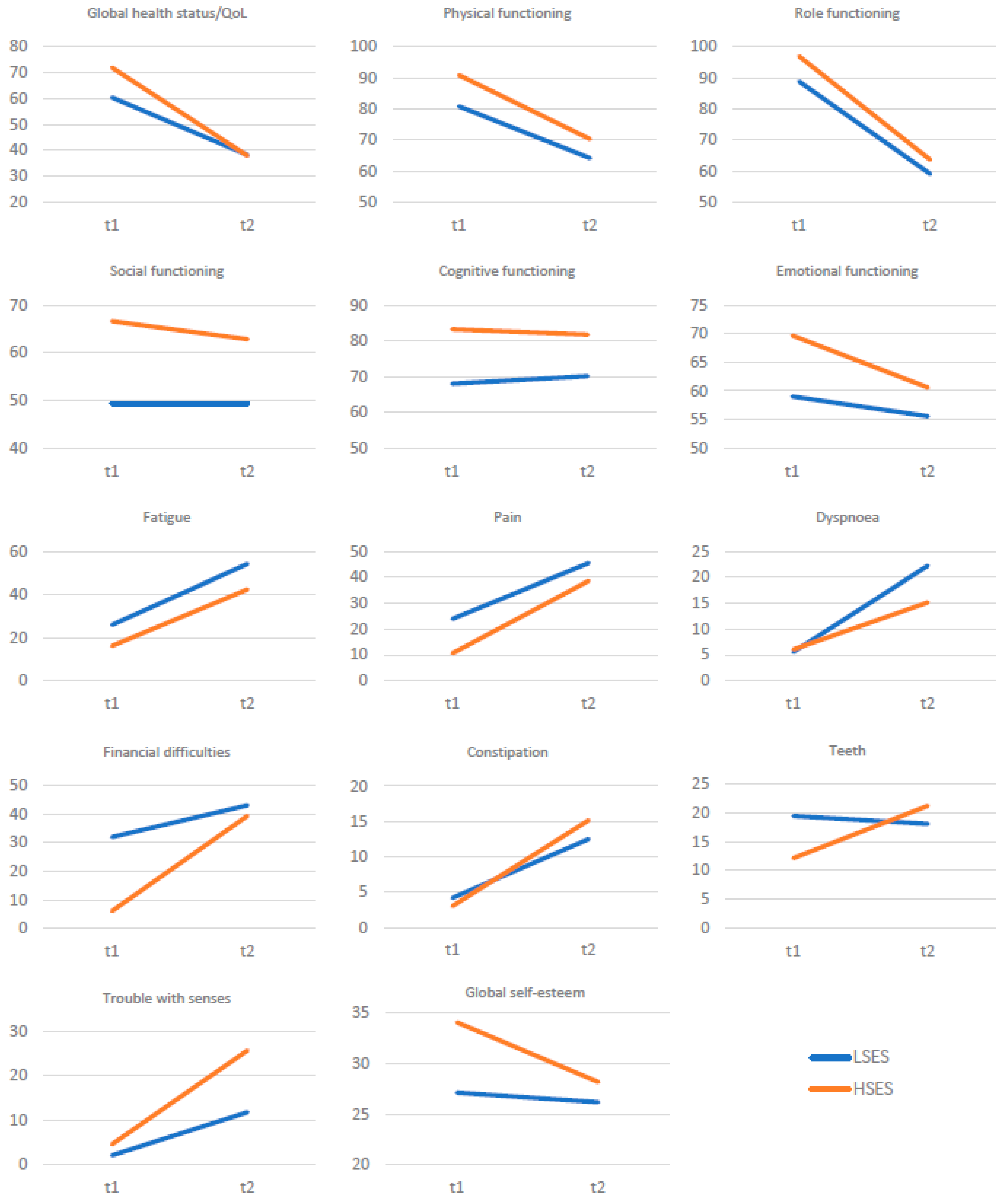 Healthcare 11 02203 g001