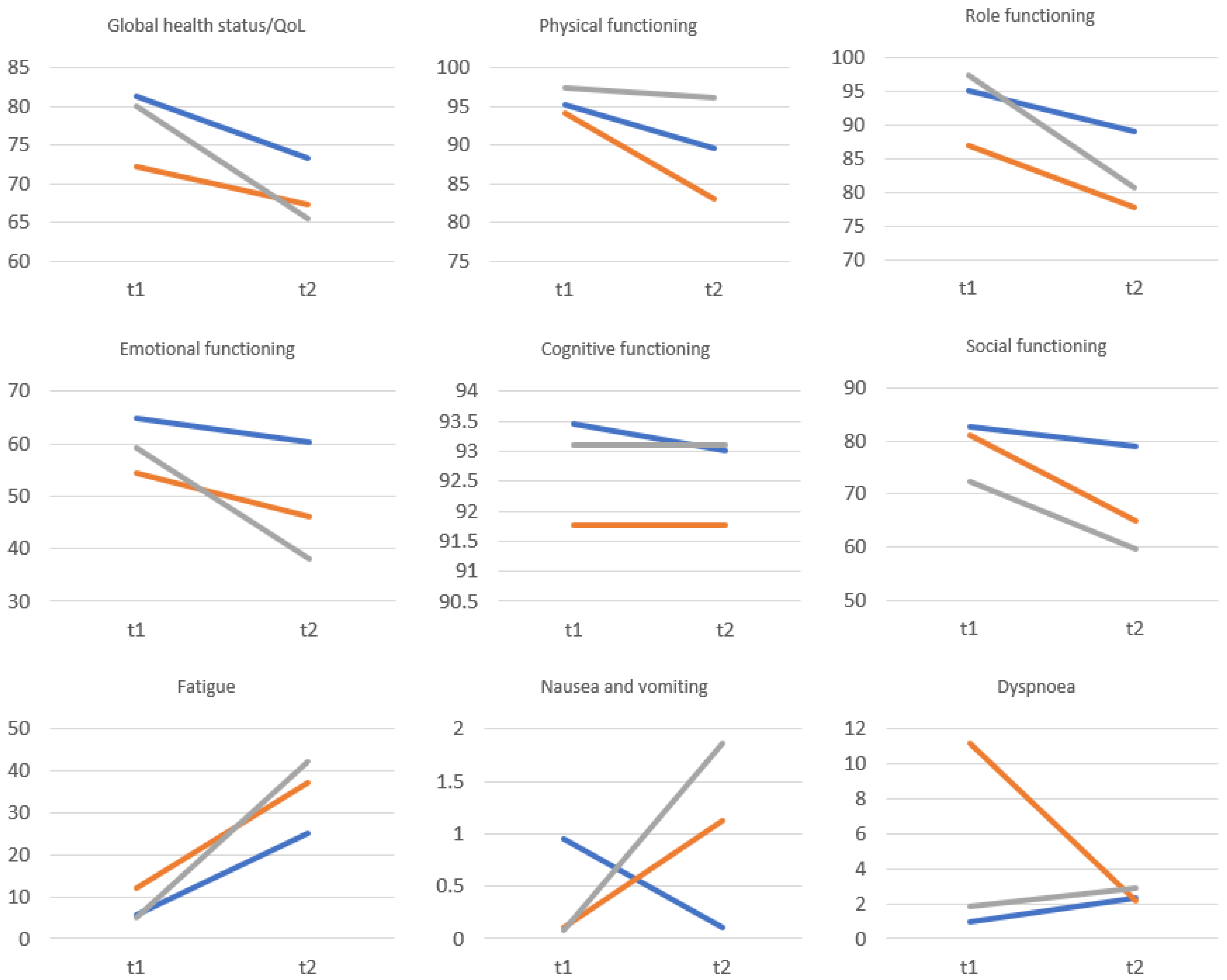 Healthcare 11 02203 g002a
