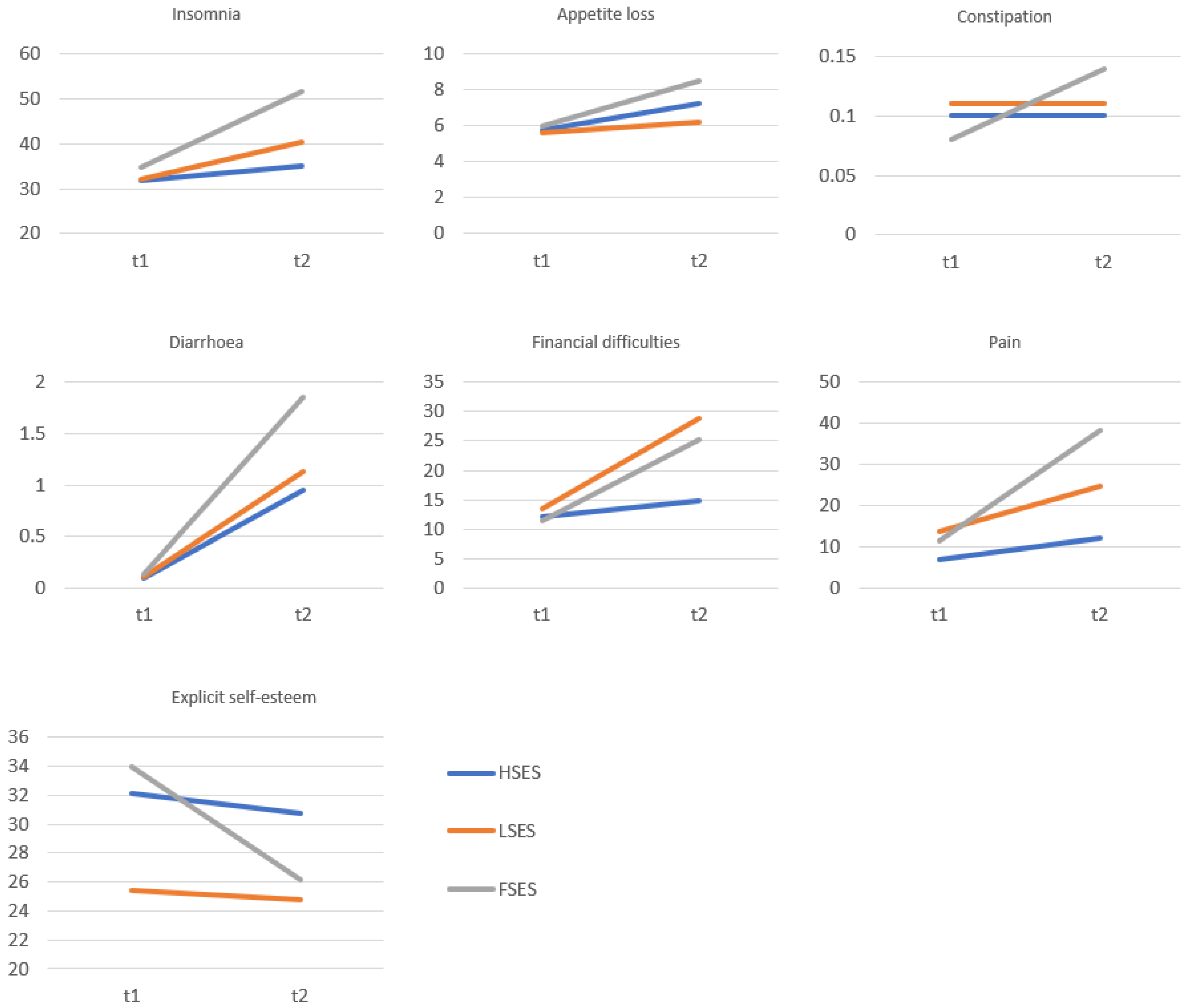 Healthcare 11 02203 g002b
