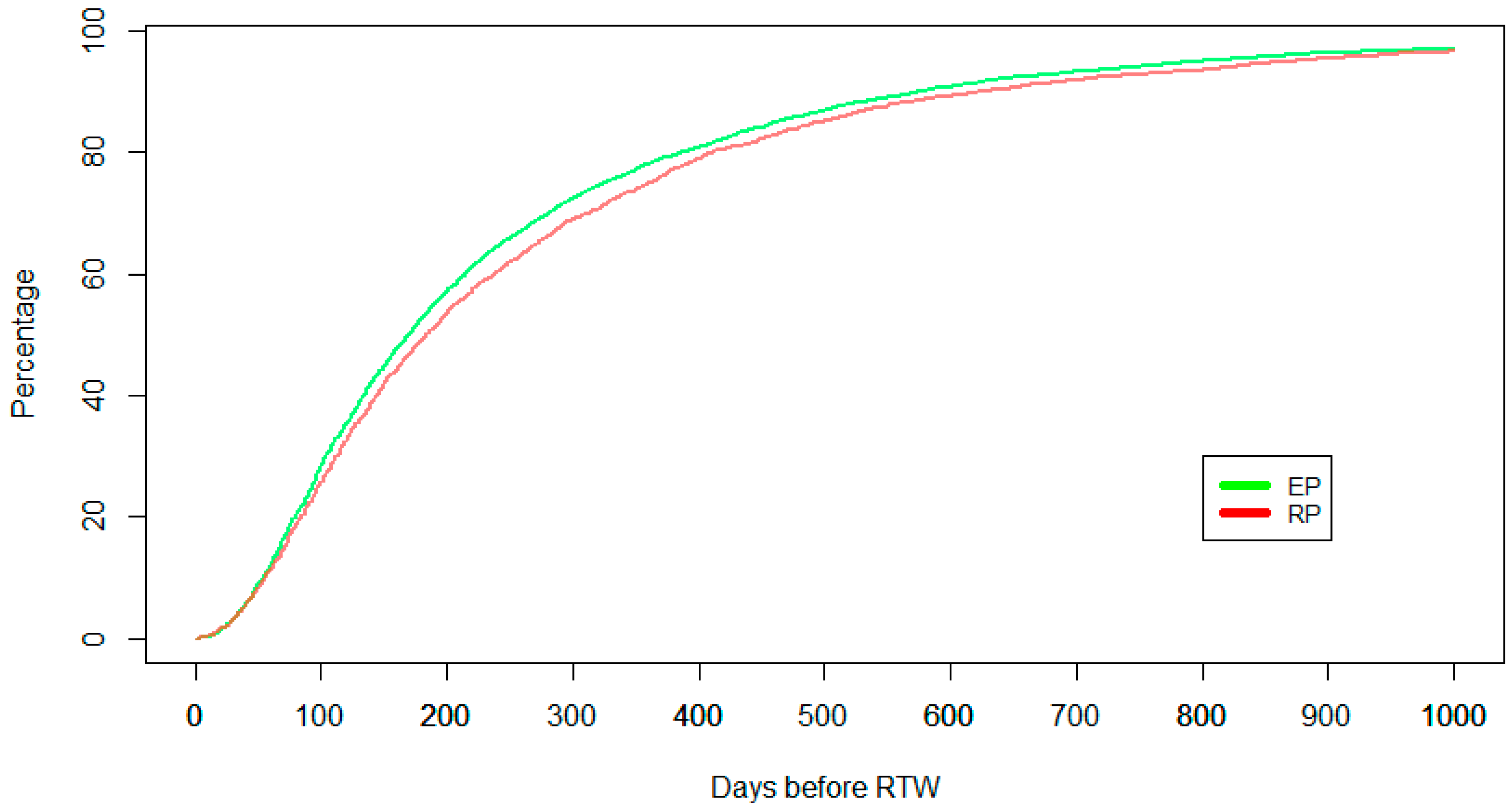 Healthcare 11 02205 g001