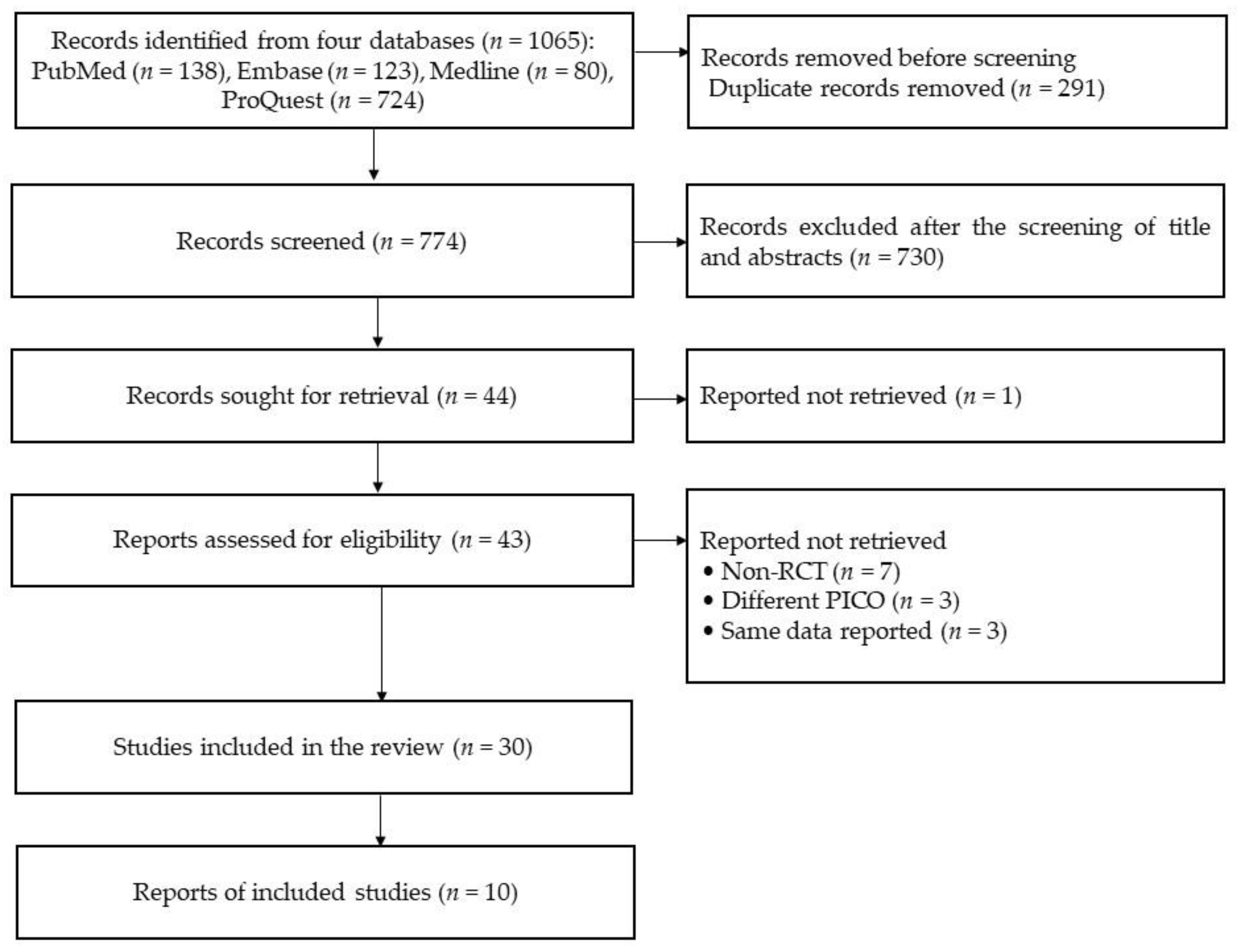Healthcare 11 02225 g001