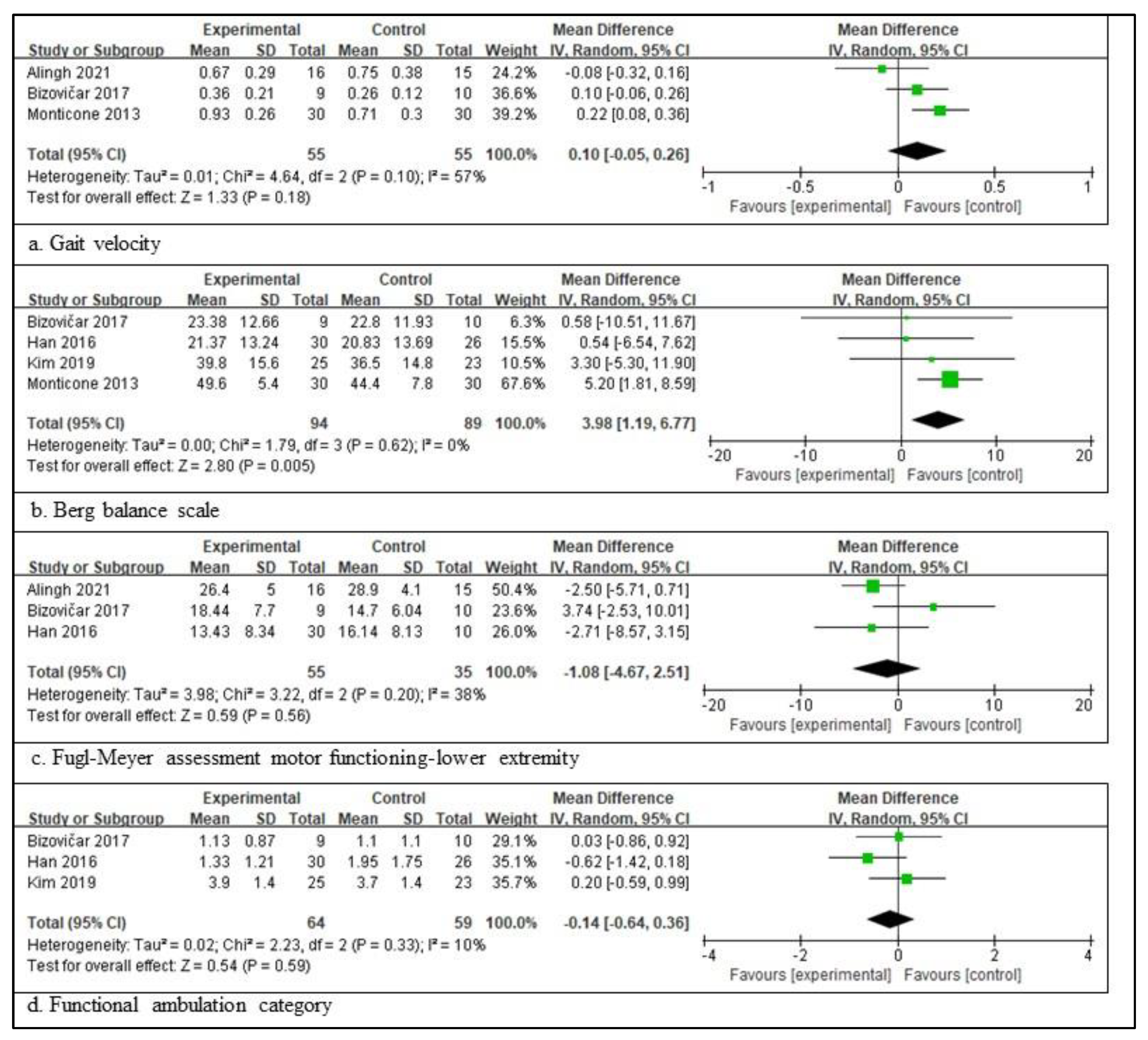 Healthcare 11 02225 g002