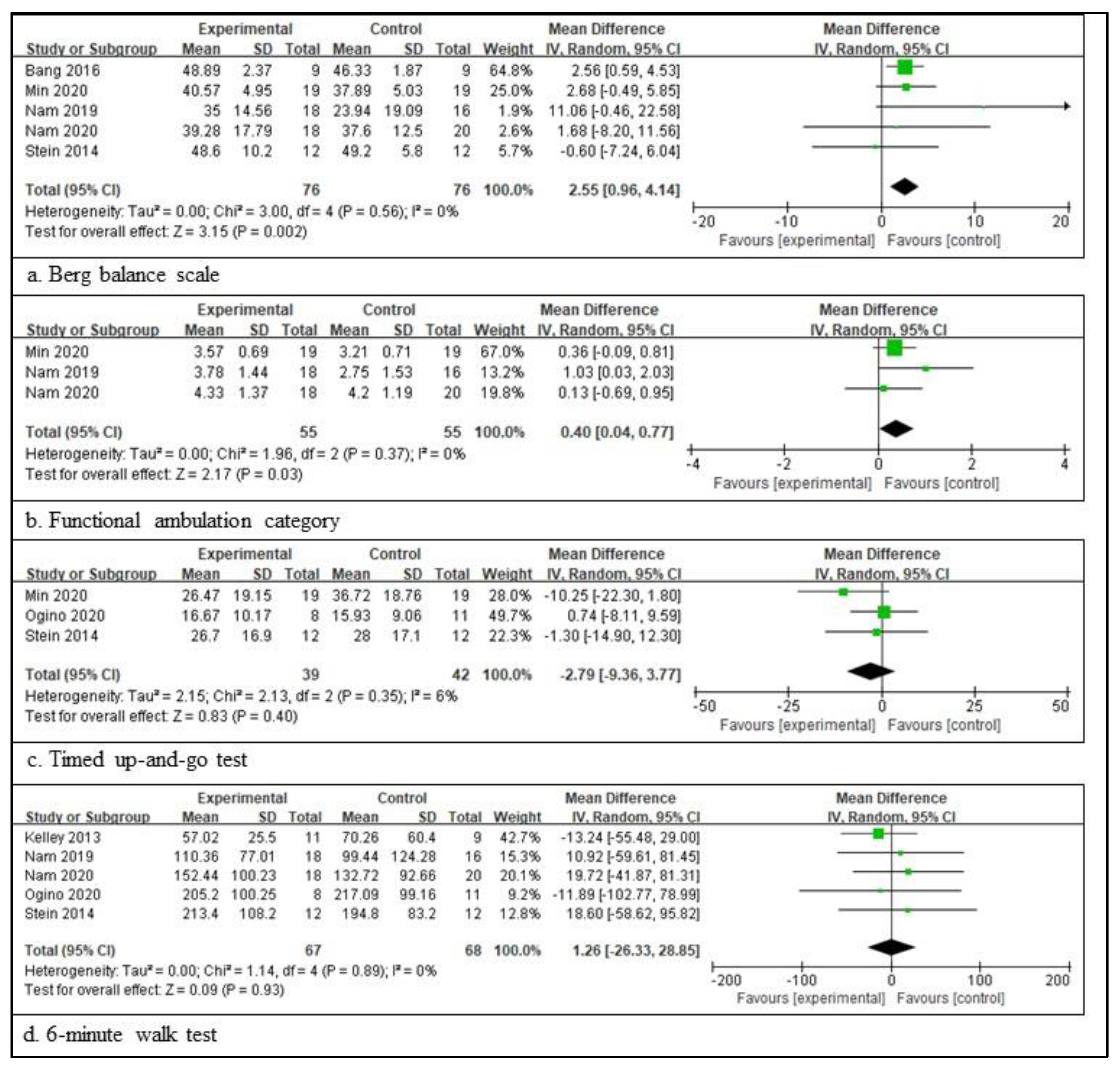 Healthcare 11 02225 g003