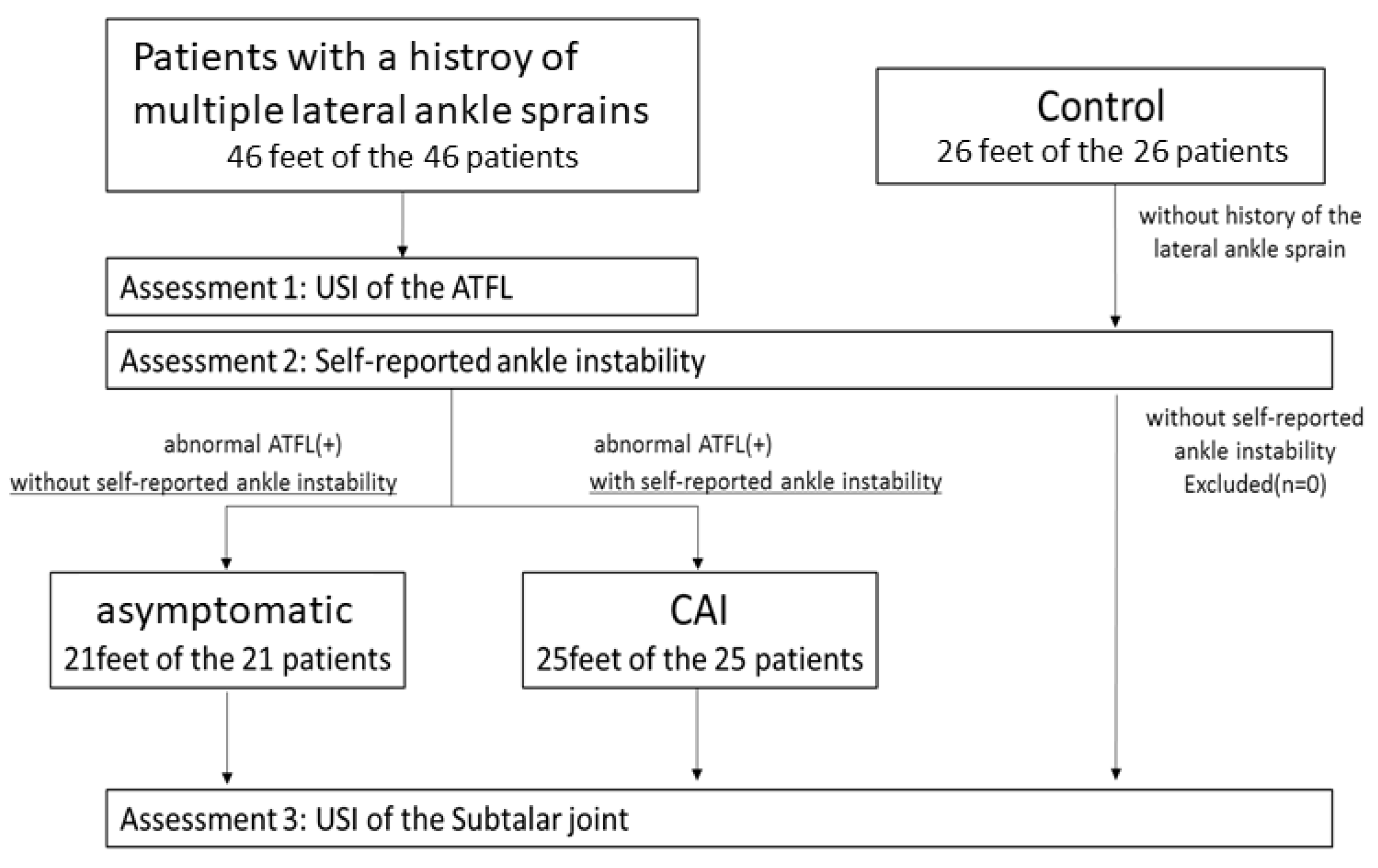 Healthcare 11 02227 g001