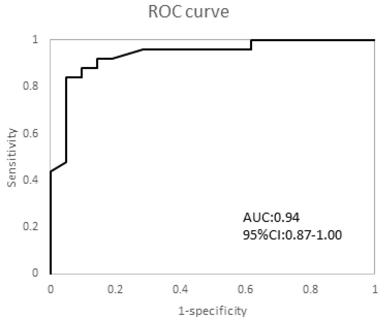 Healthcare 11 02227 g004