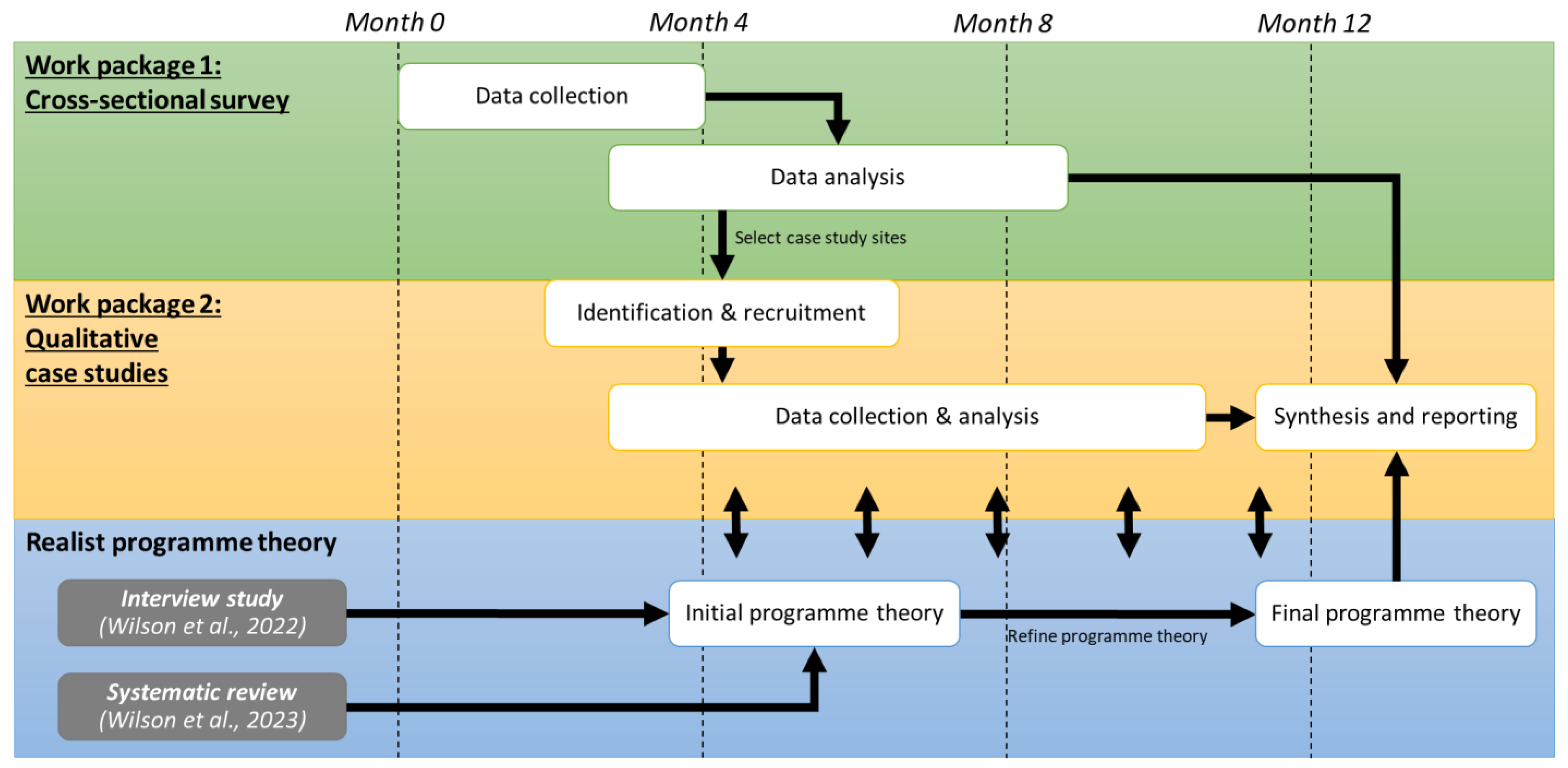 Healthcare 11 02229 g001 Healthcare 11 02229 g001