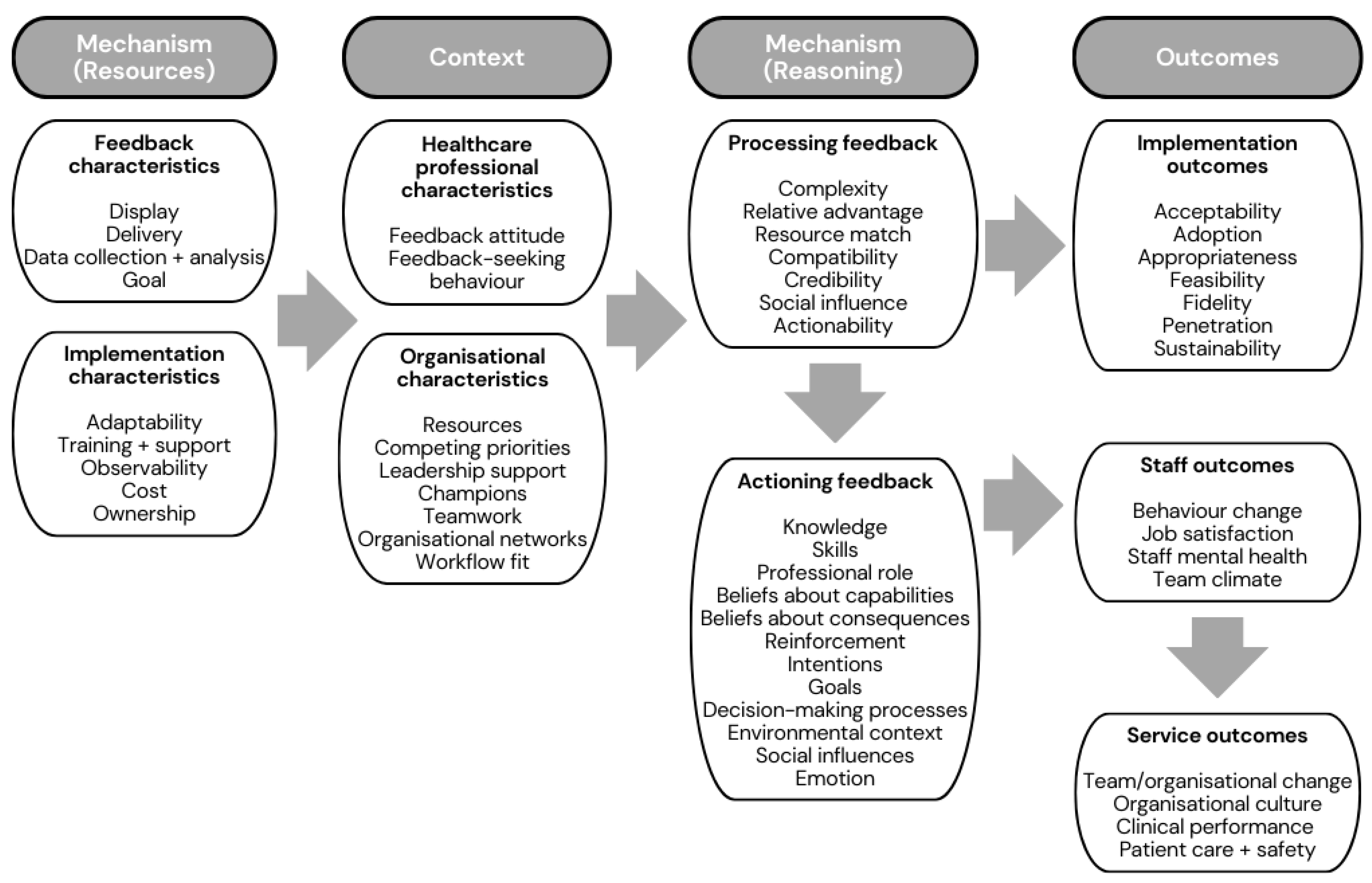 Healthcare 11 02229 g002 Healthcare 11 02229 g002
