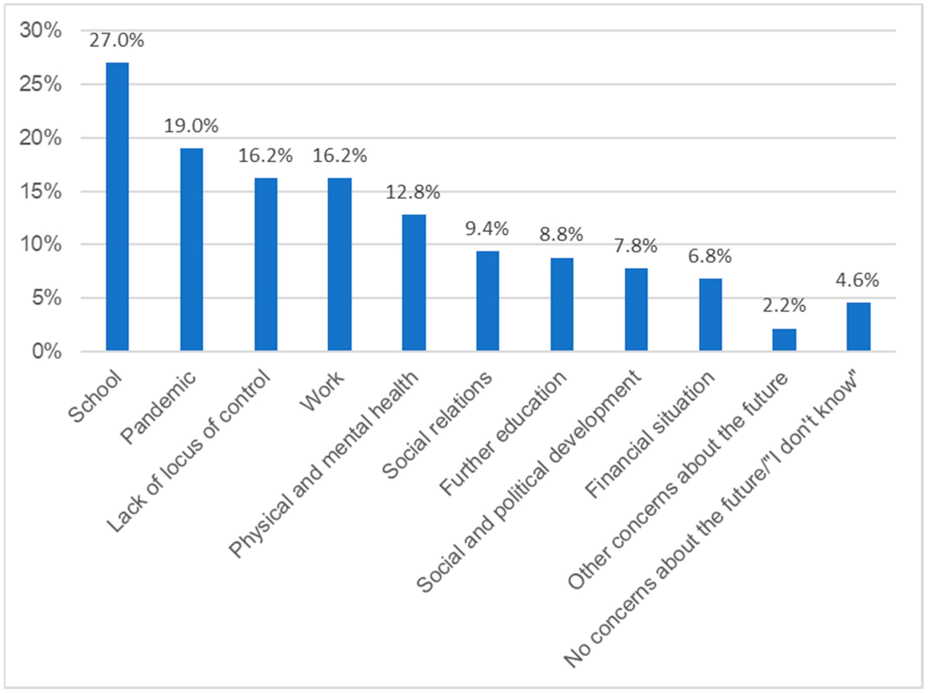 Healthcare 11 02242 g001 Healthcare 11 02242 g001
