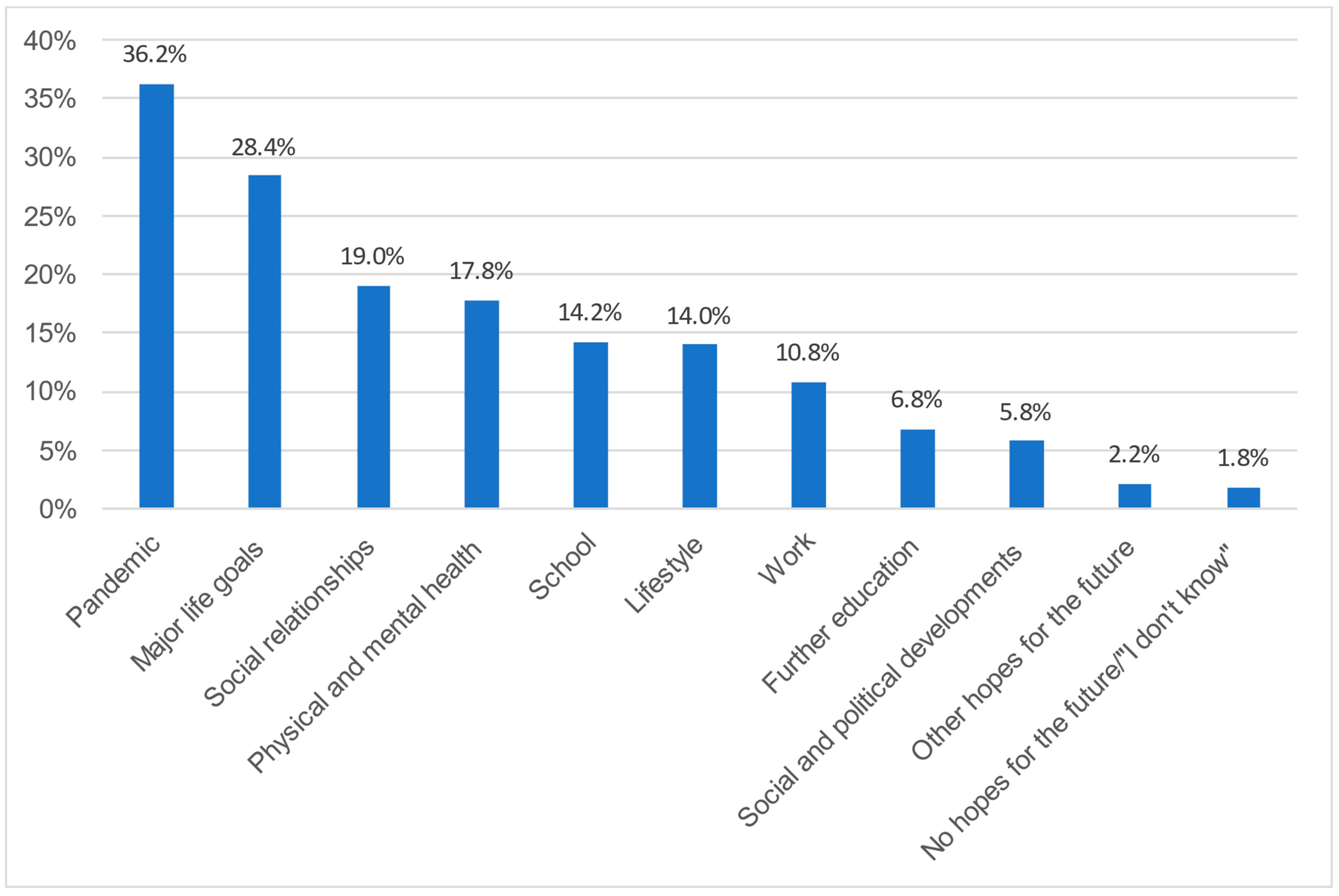 Healthcare 11 02242 g002 Healthcare 11 02242 g002