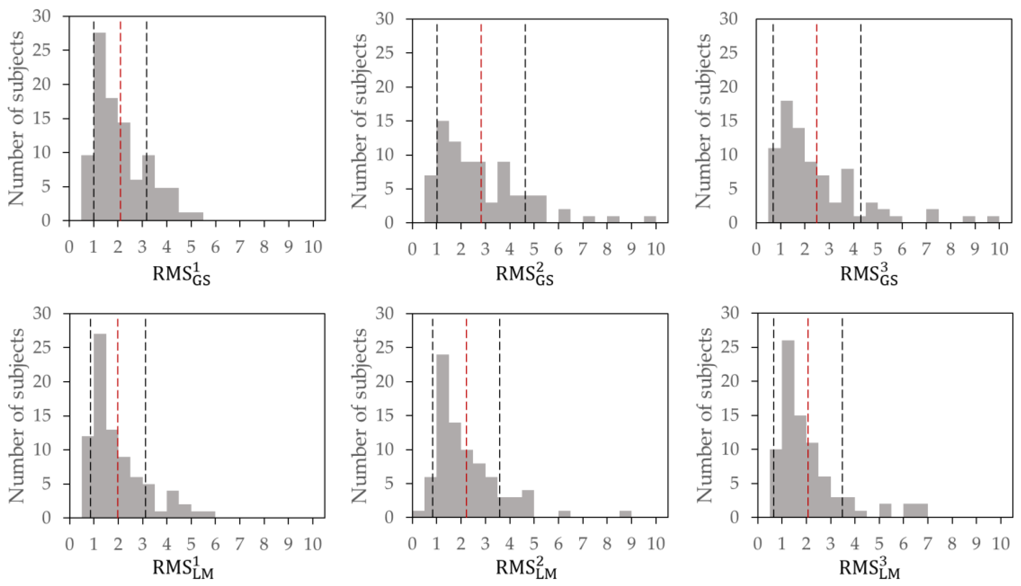 Healthcare 11 02243 g003