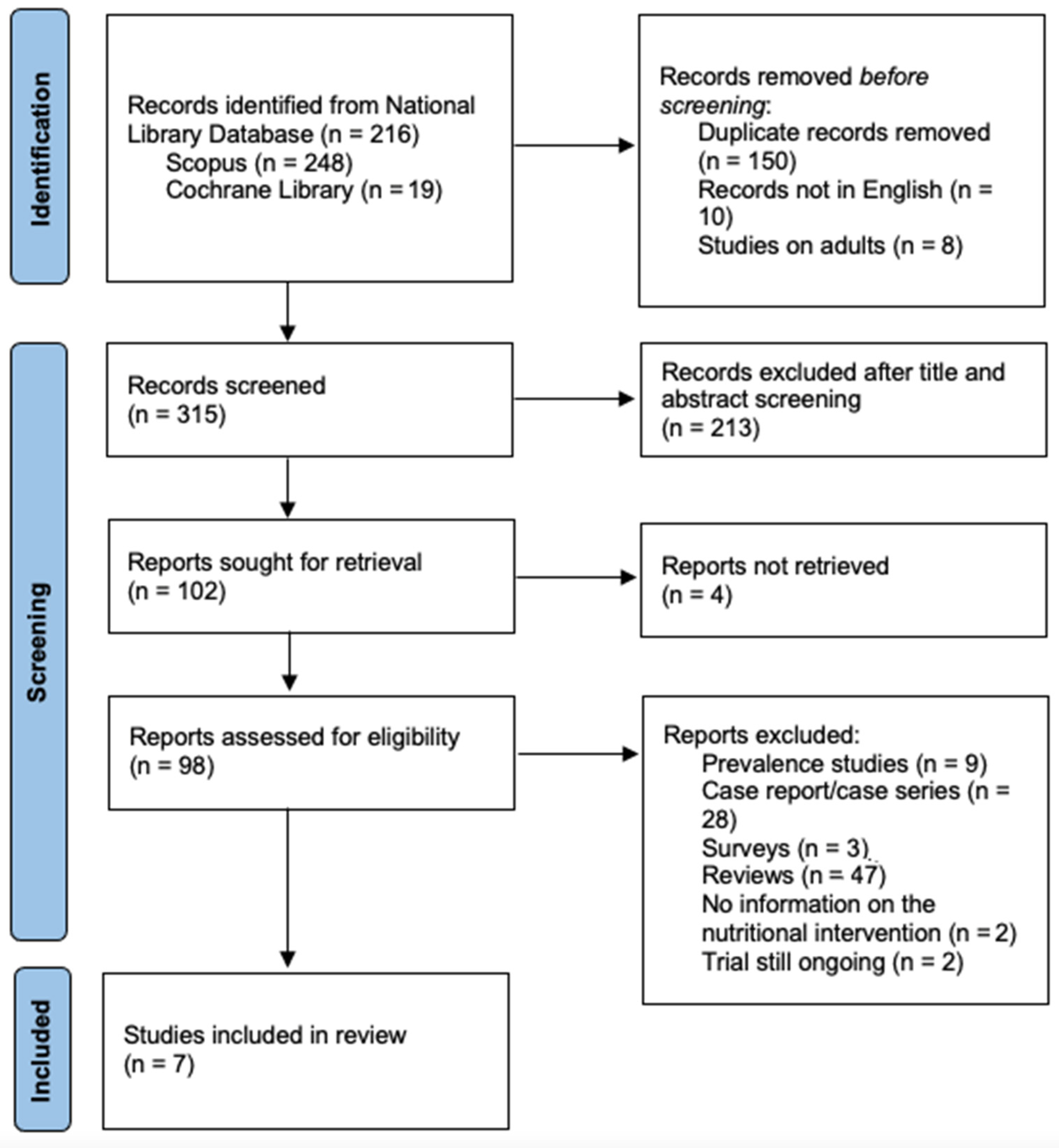 Healthcare 11 02245 g001