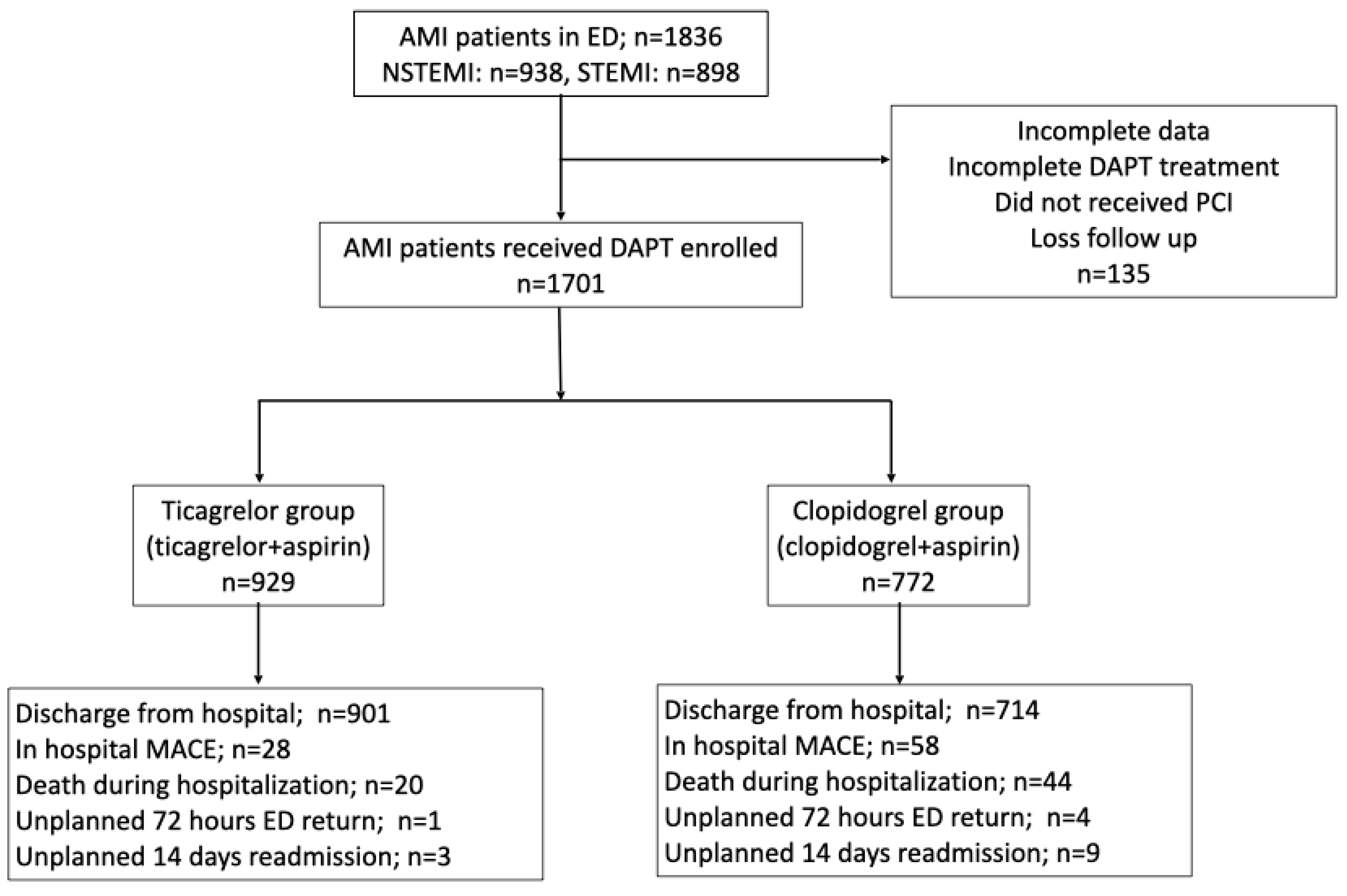 Healthcare 11 02246 g001