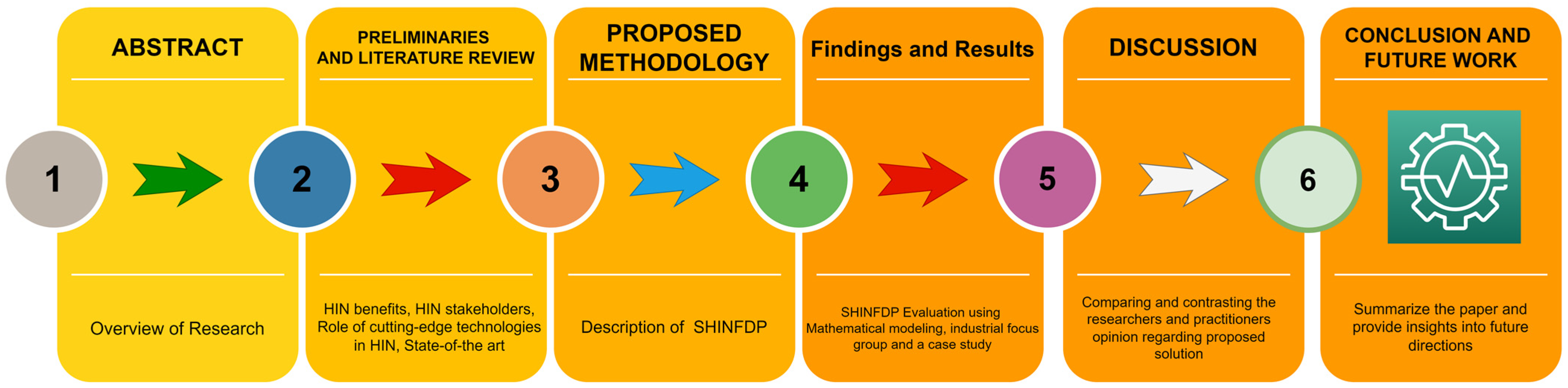 Healthcare 11 02257 g002 Healthcare 11 02257 g002