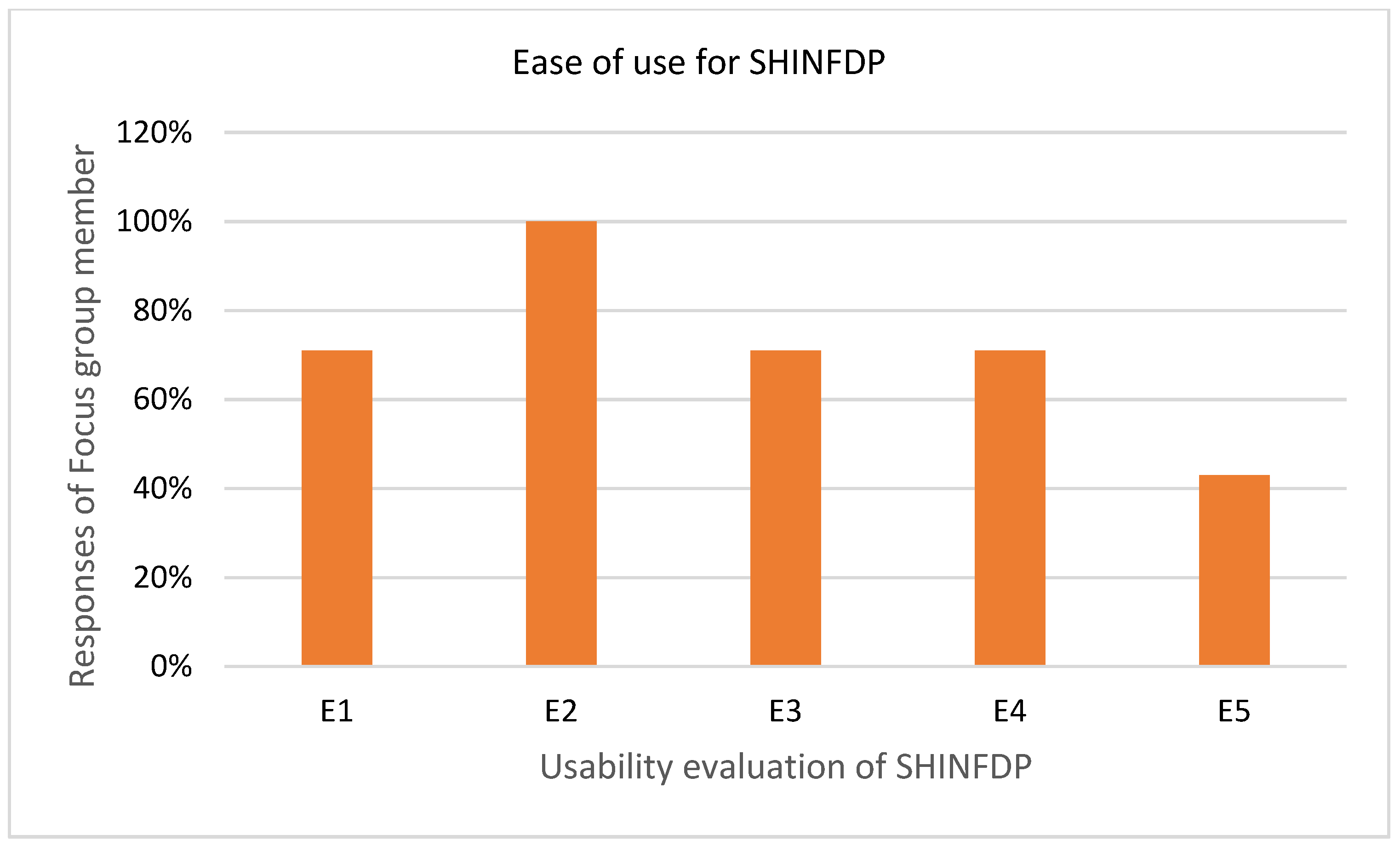 Healthcare 11 02257 g006 Healthcare 11 02257 g006