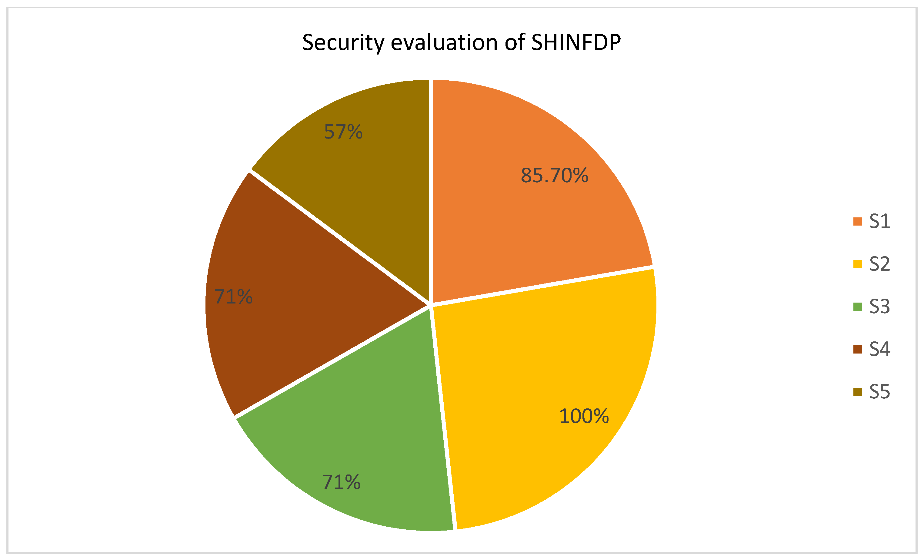 Healthcare 11 02257 g007 Healthcare 11 02257 g007
