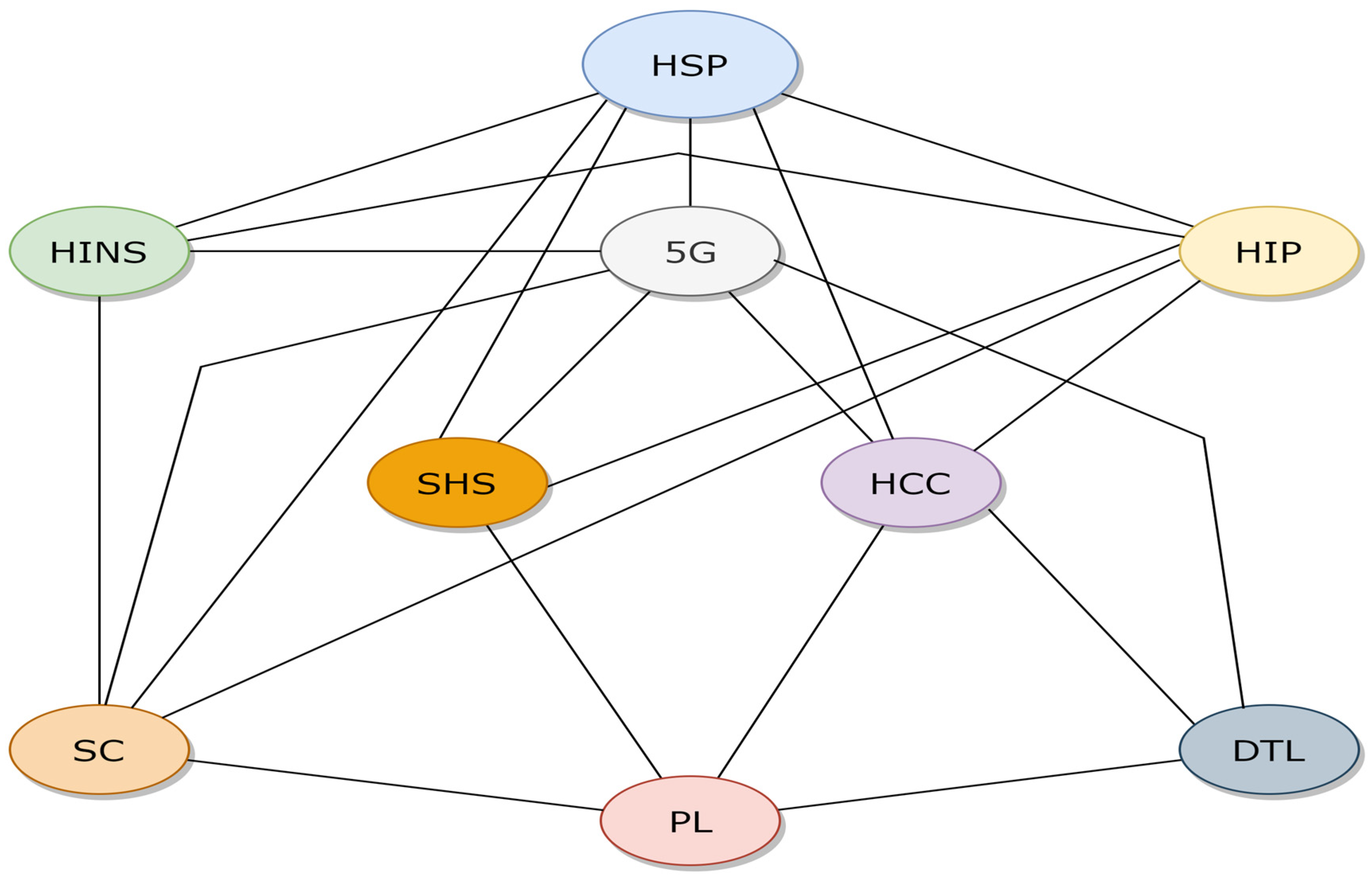 Healthcare 11 02257 g008 Healthcare 11 02257 g008
