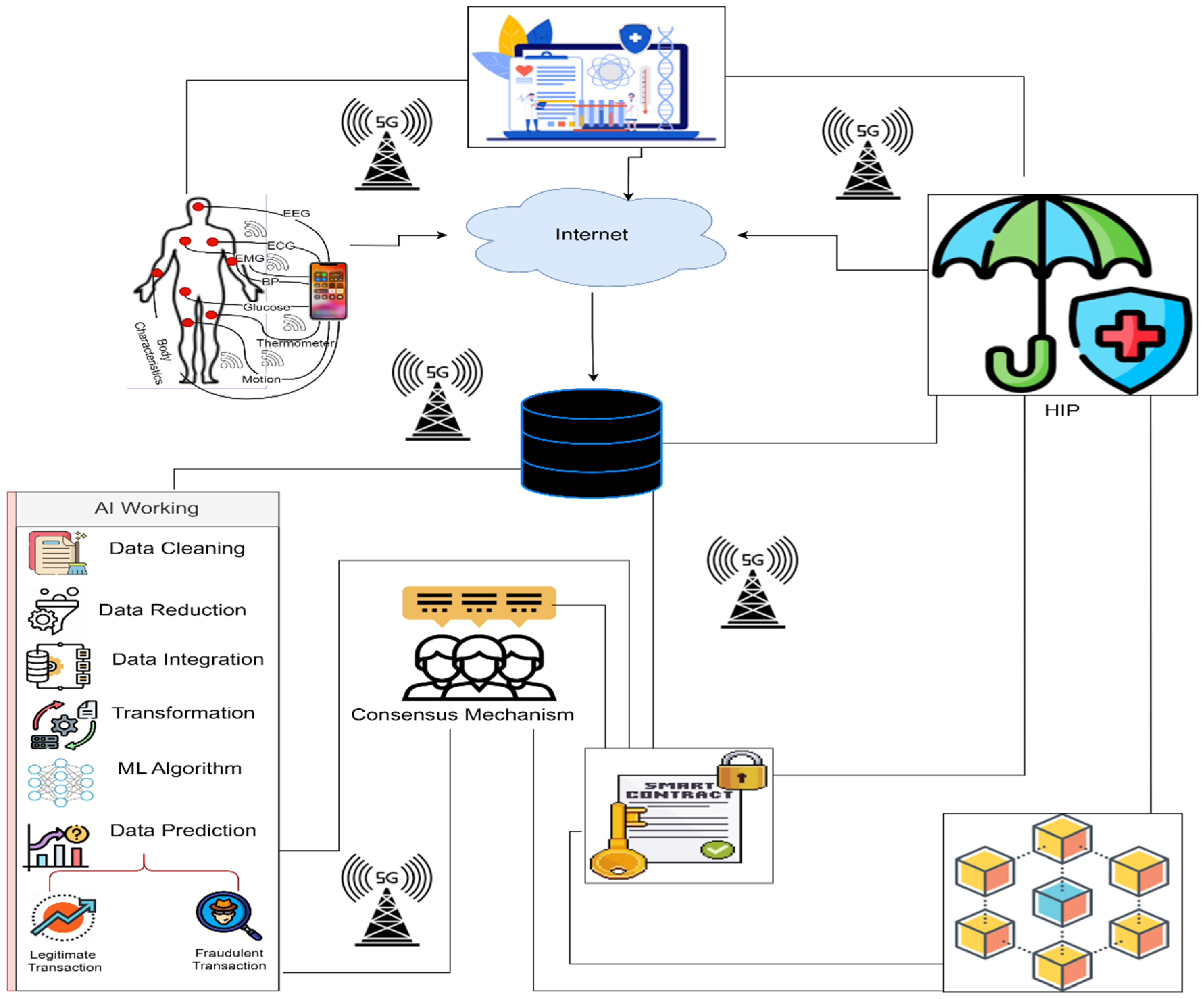 Healthcare 11 02257 g010 Healthcare 11 02257 g010