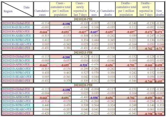 Healthcare 11 02258 g0a12c