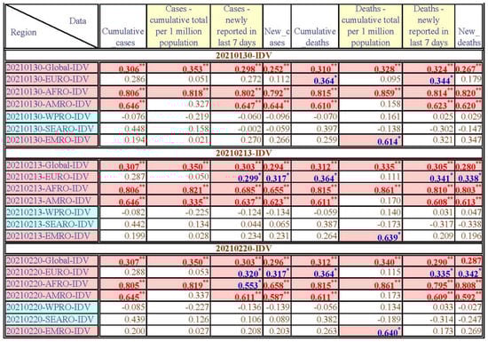 Healthcare 11 02258 g0a13c