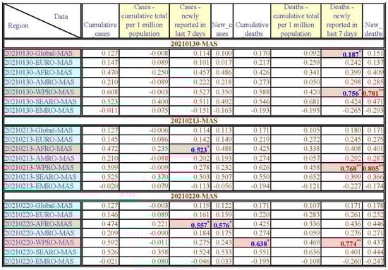 Healthcare 11 02258 g0a14c