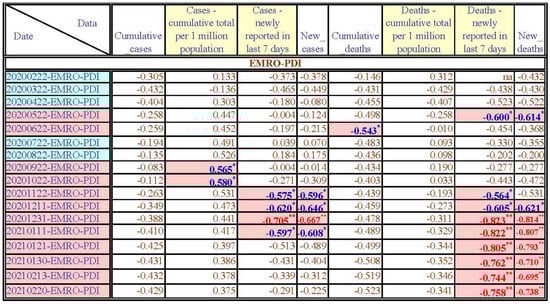 Healthcare 11 02258 g0a2c