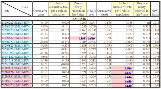 Healthcare 11 02258 g0a3c