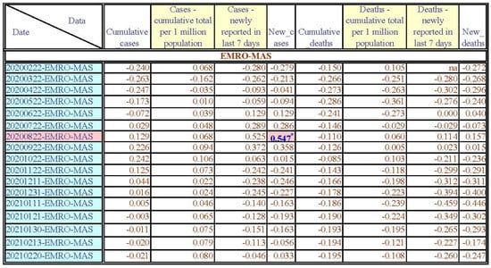 Healthcare 11 02258 g0a4c