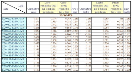 Healthcare 11 02258 g0a7c