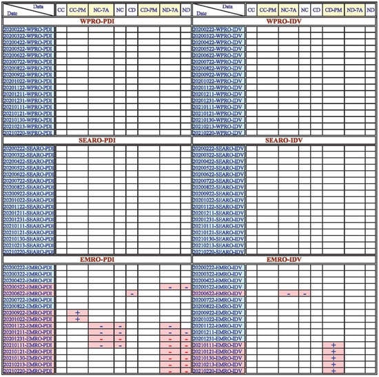 Healthcare 11 02258 g0a8b