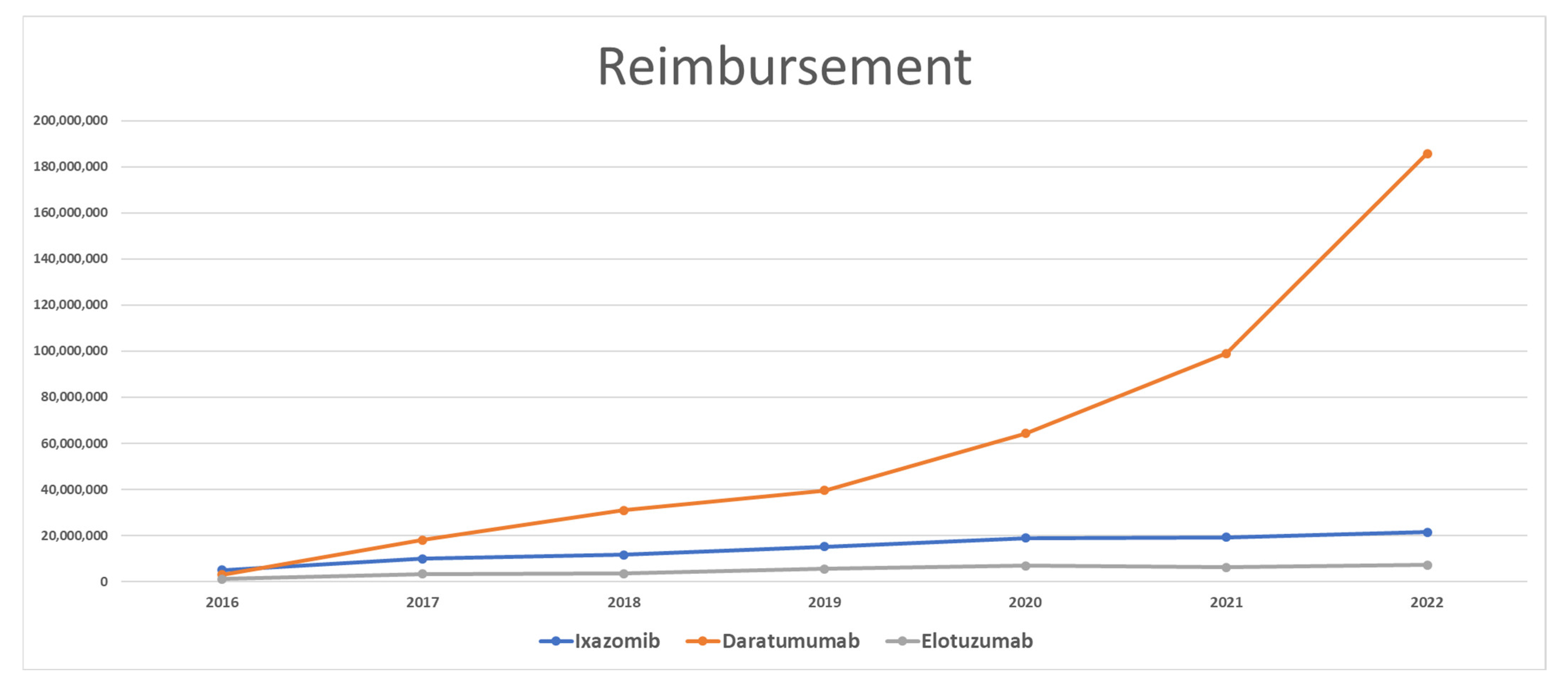 Healthcare 11 02265 g002