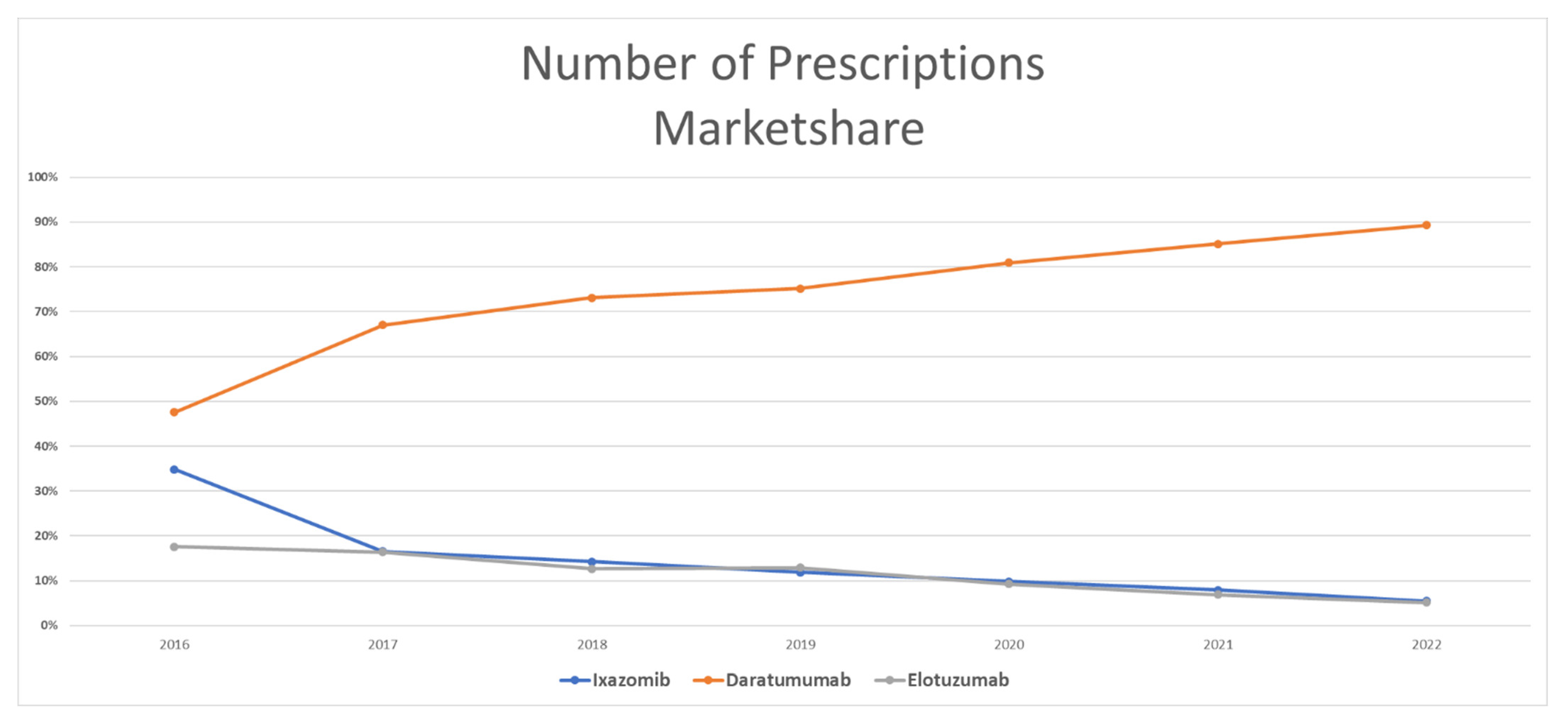 Healthcare 11 02265 g004