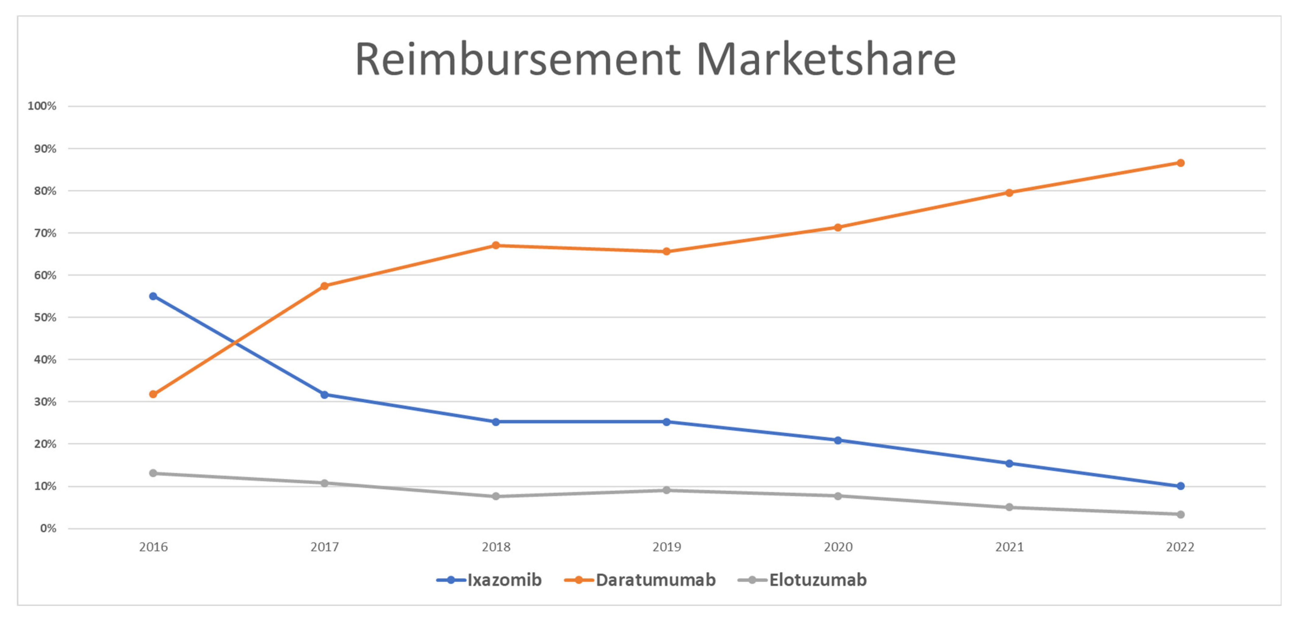 Healthcare 11 02265 g005