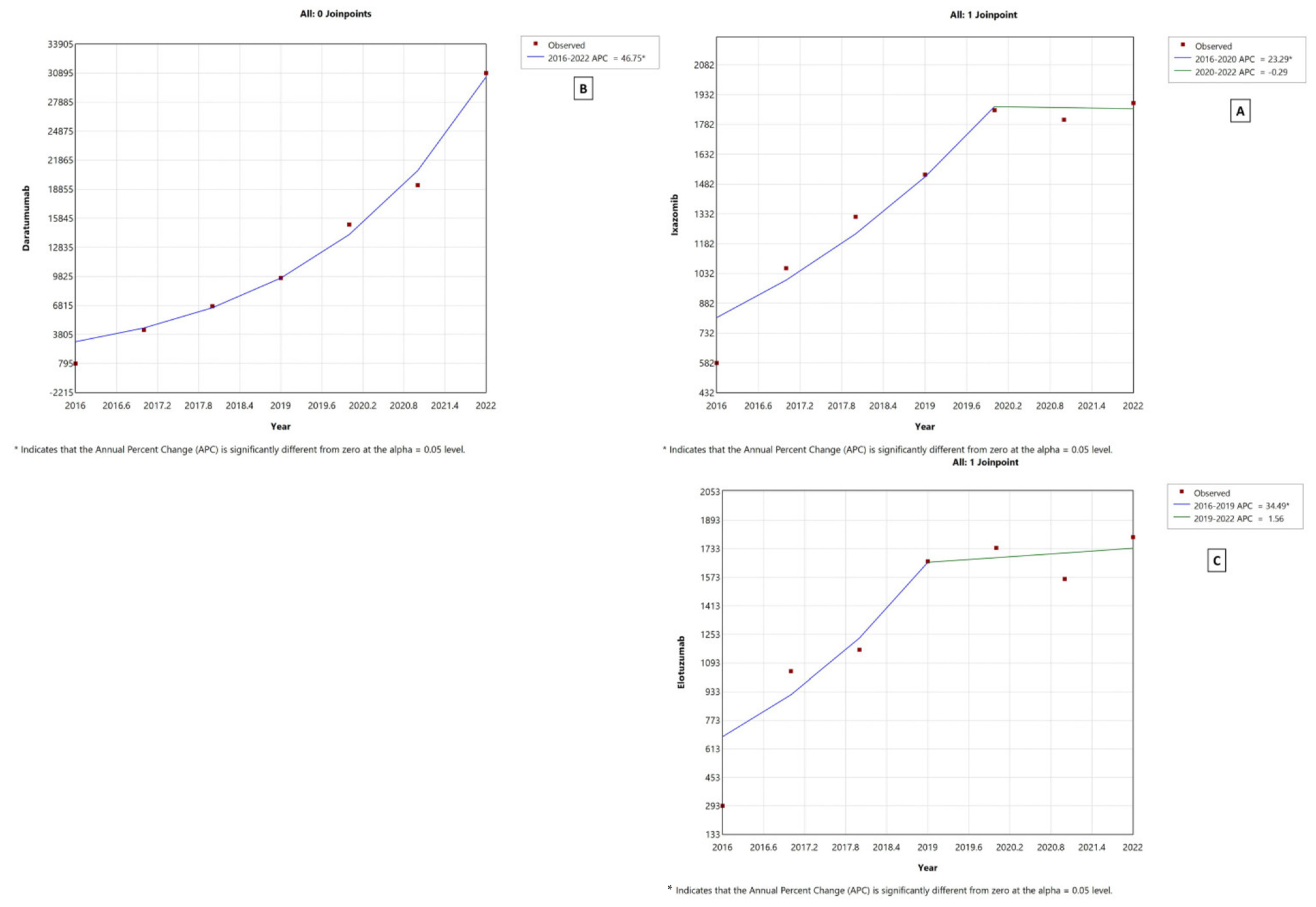 Healthcare 11 02265 g006