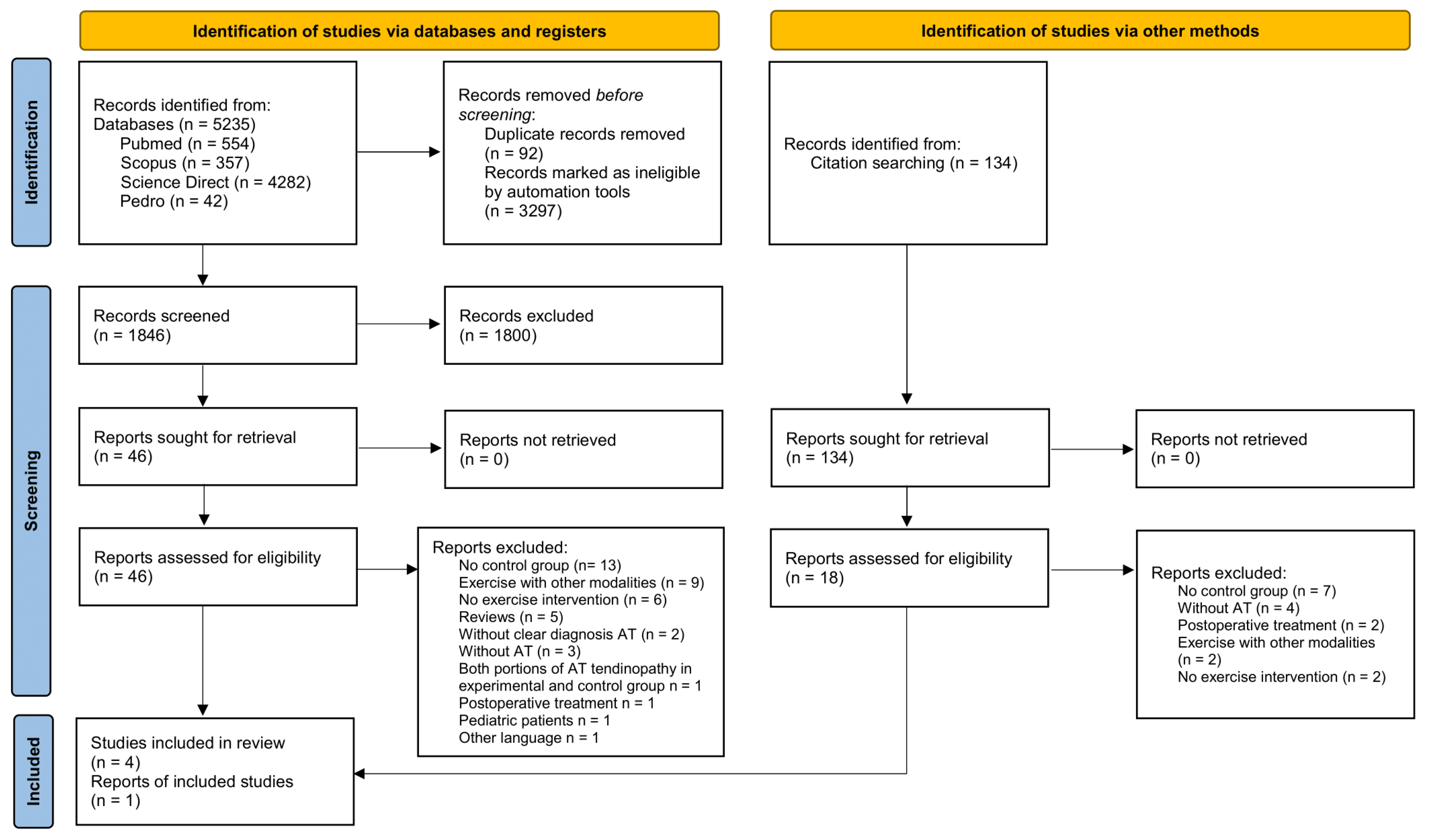Healthcare 11 02268 g001