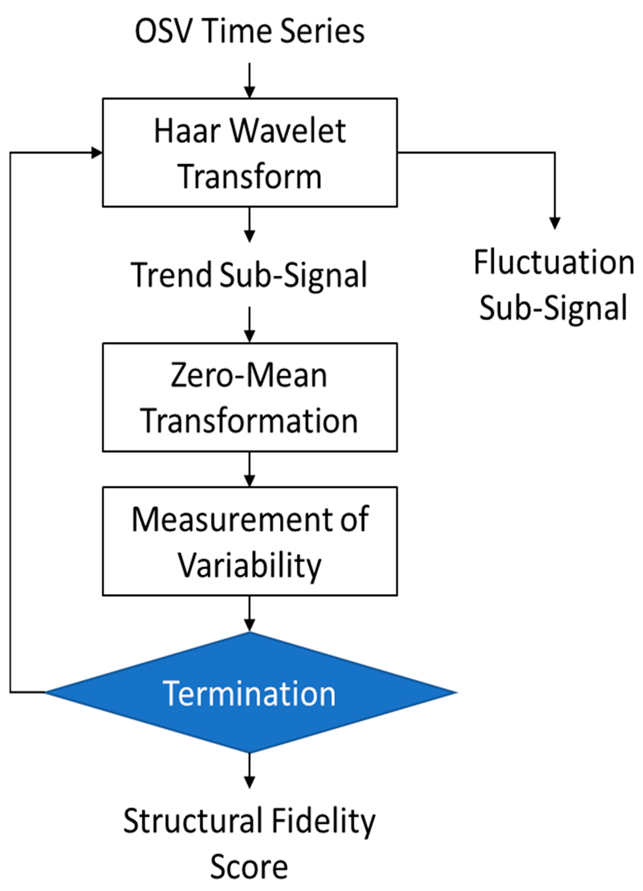 Healthcare 11 02280 g002