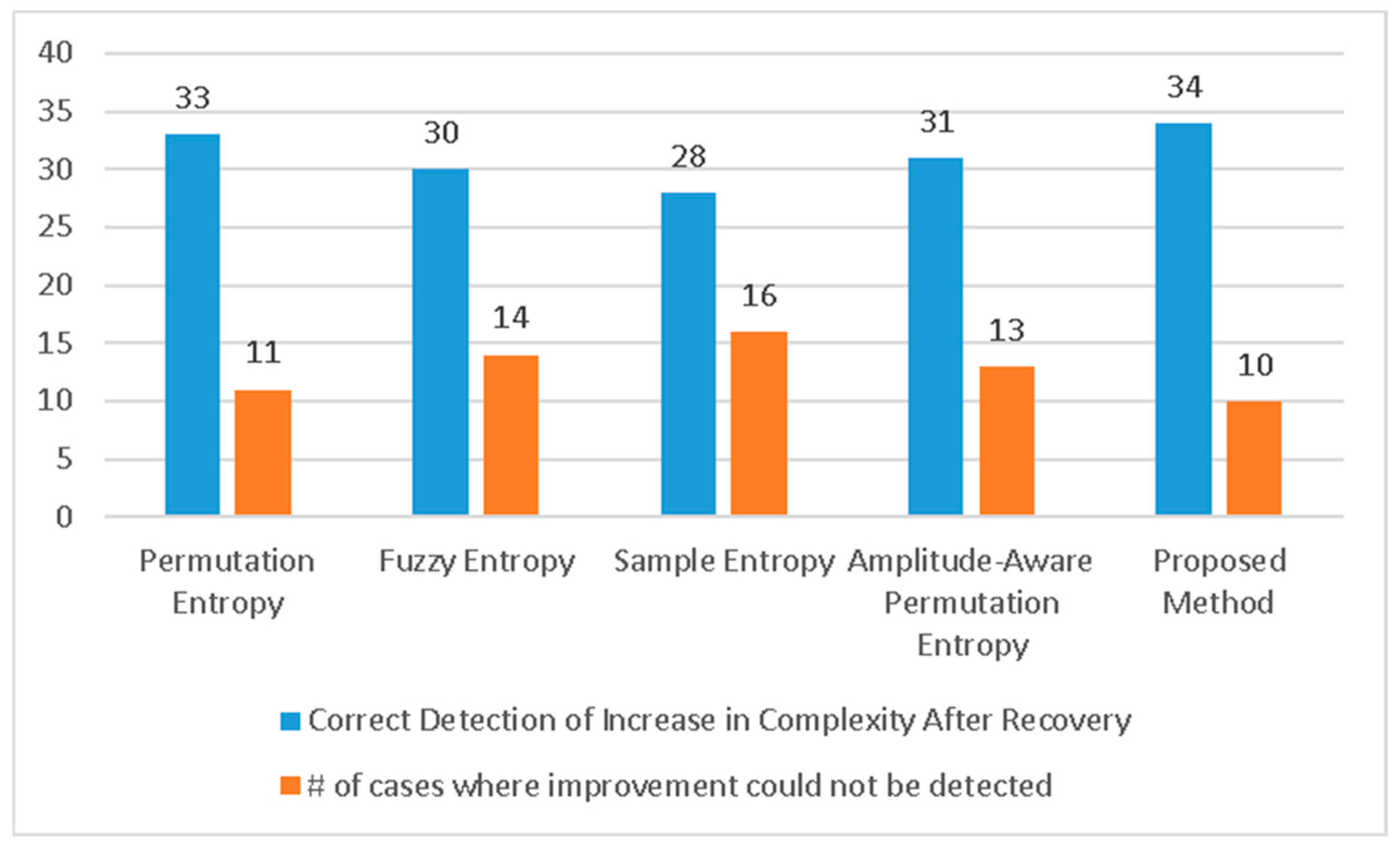 Healthcare 11 02280 g006